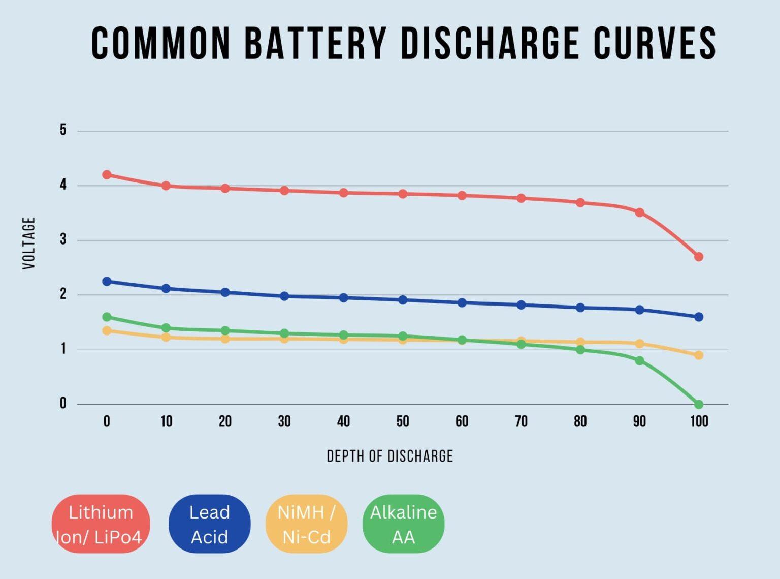 How to Maximize Battery Life When Powering Motors in 2025