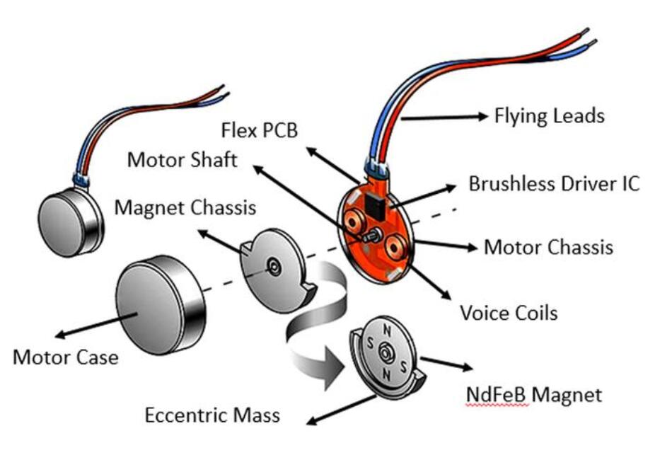 Vibration Motor Performance Factors