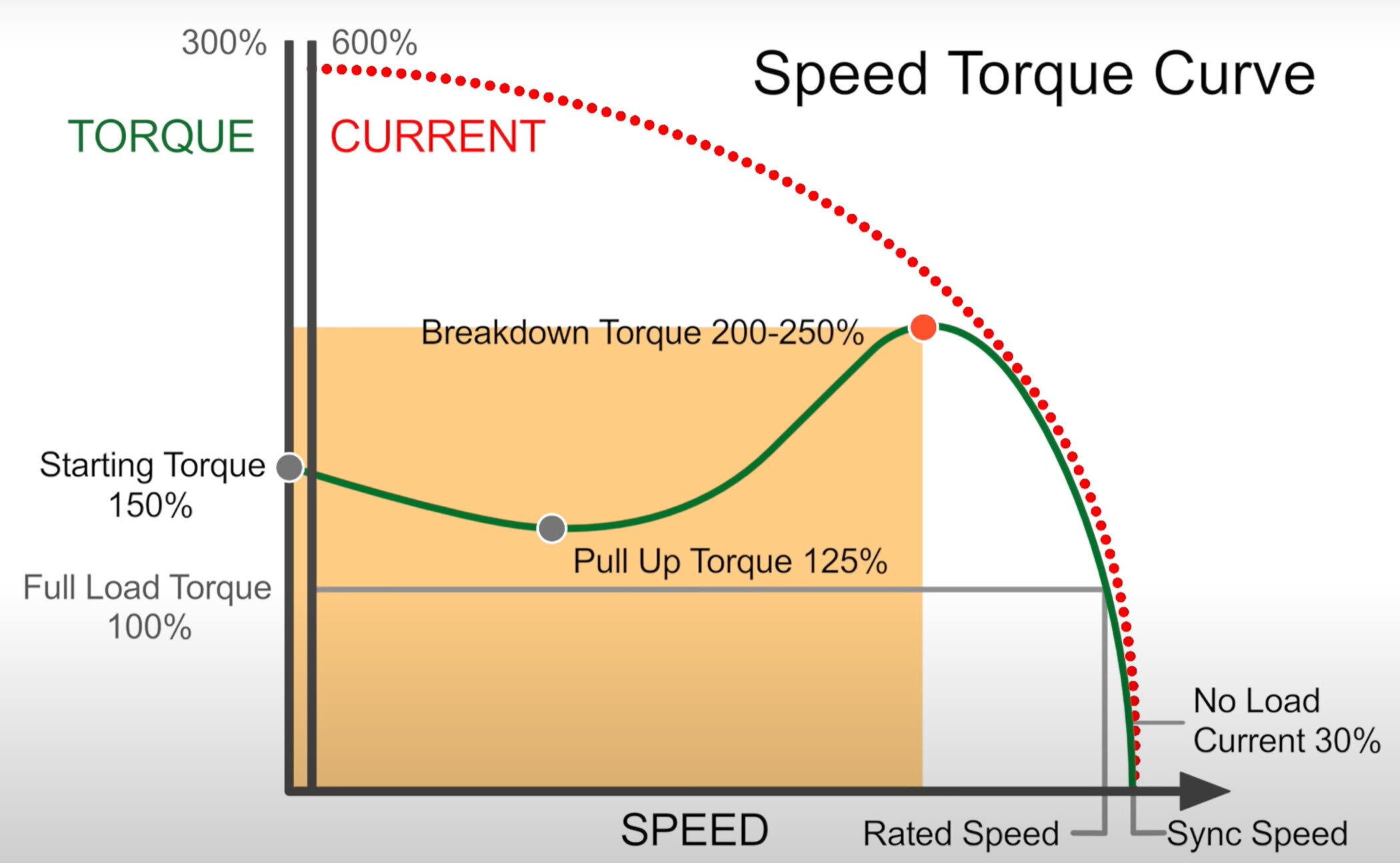 Reading the Motor Constants from Typical Performance Characteristics
