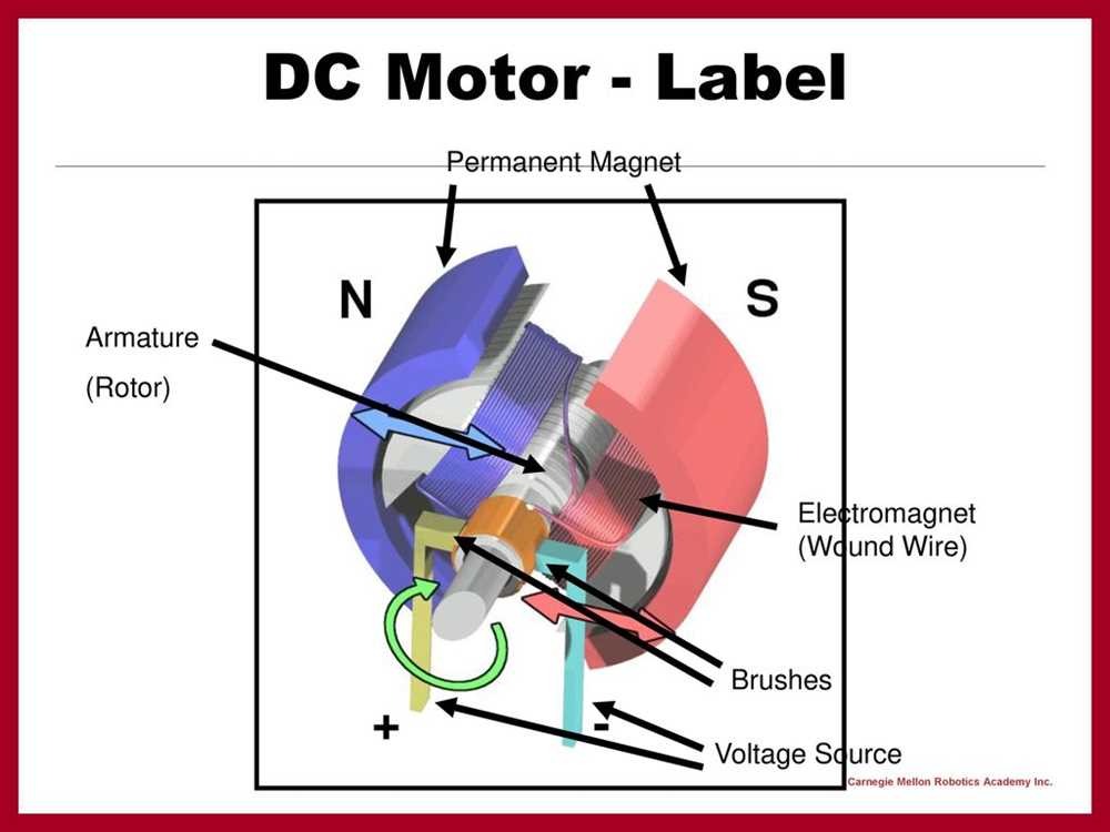 Step-by-step Guide to Building a Simple Electric Motor for Beginners