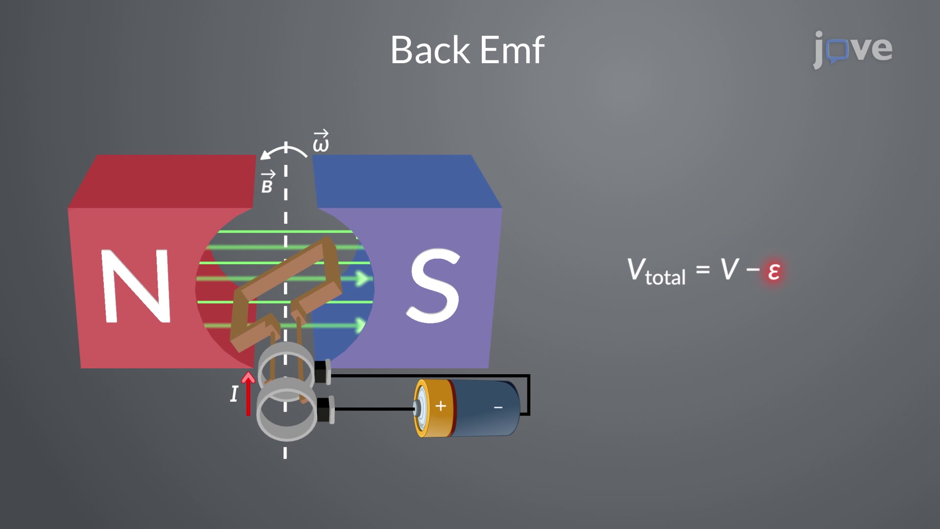 What Is Back EMF?