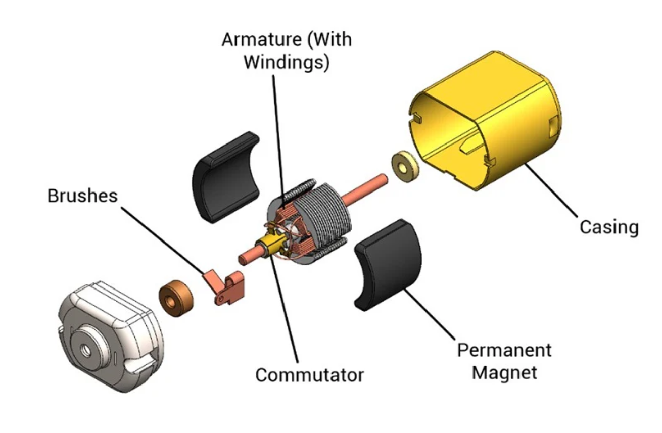 Key Components