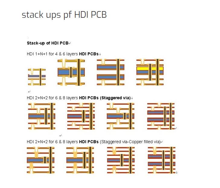 Buried Via Technology in Multilayer PCBs: Applications and Manufacturing Challenges Solved by LT CIRCUIT
