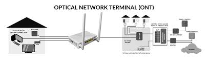 What equipment is needed for fiber optic internet | Fiber Optic ...