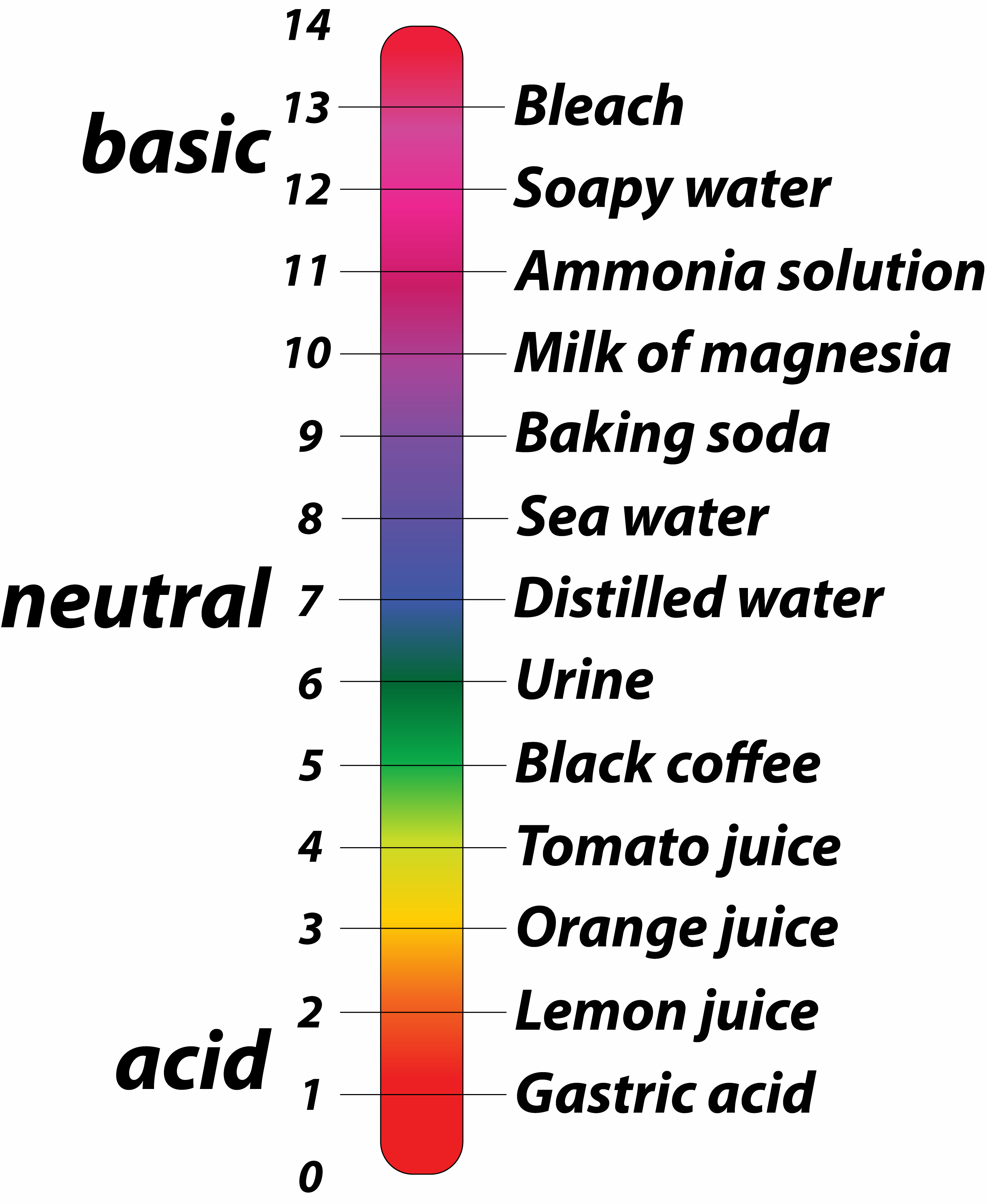 Why pH Matters in Skincare and How to Choose the Right Products