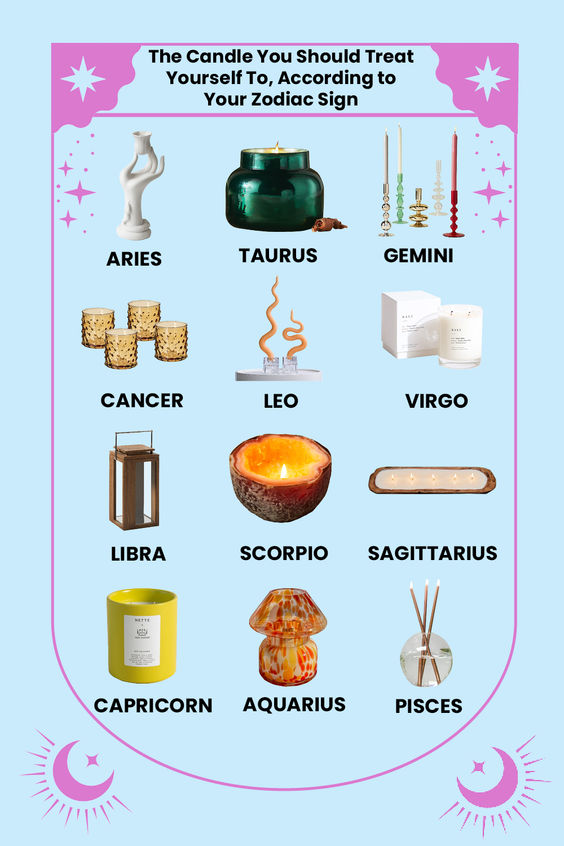 zodiac sign 