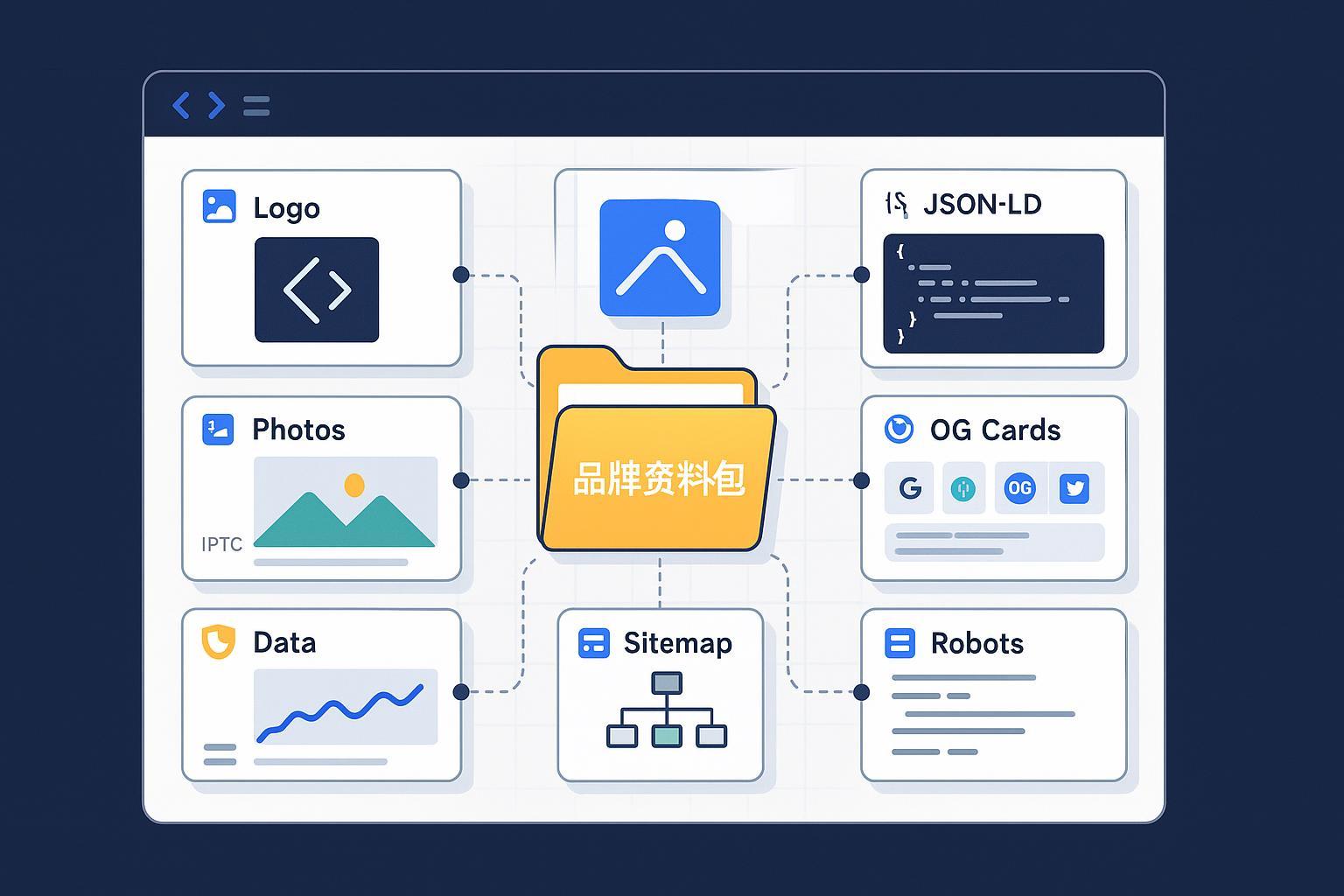 AI 概览与记者高适配品牌资料包全栈指南｜Logo、图片、数据完整优化