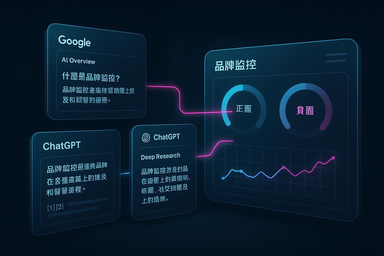 2025多平台AI搜索品牌监控与提示词测试的数据化封面图