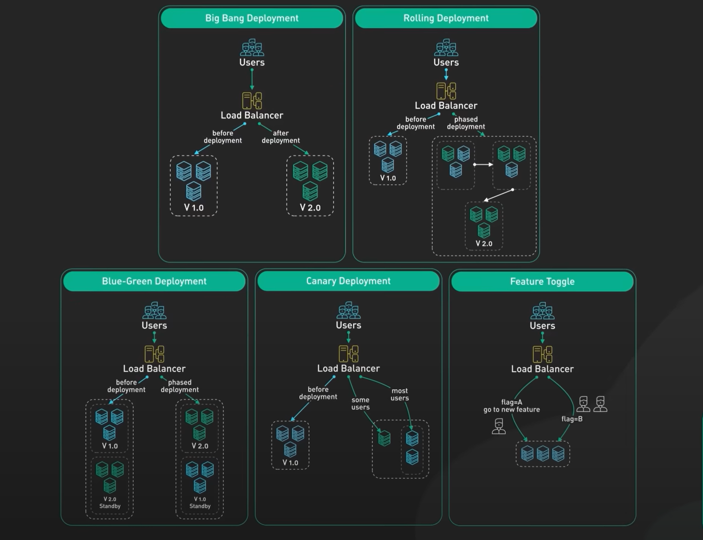 What Is a Blue-Green Environment in DevOps