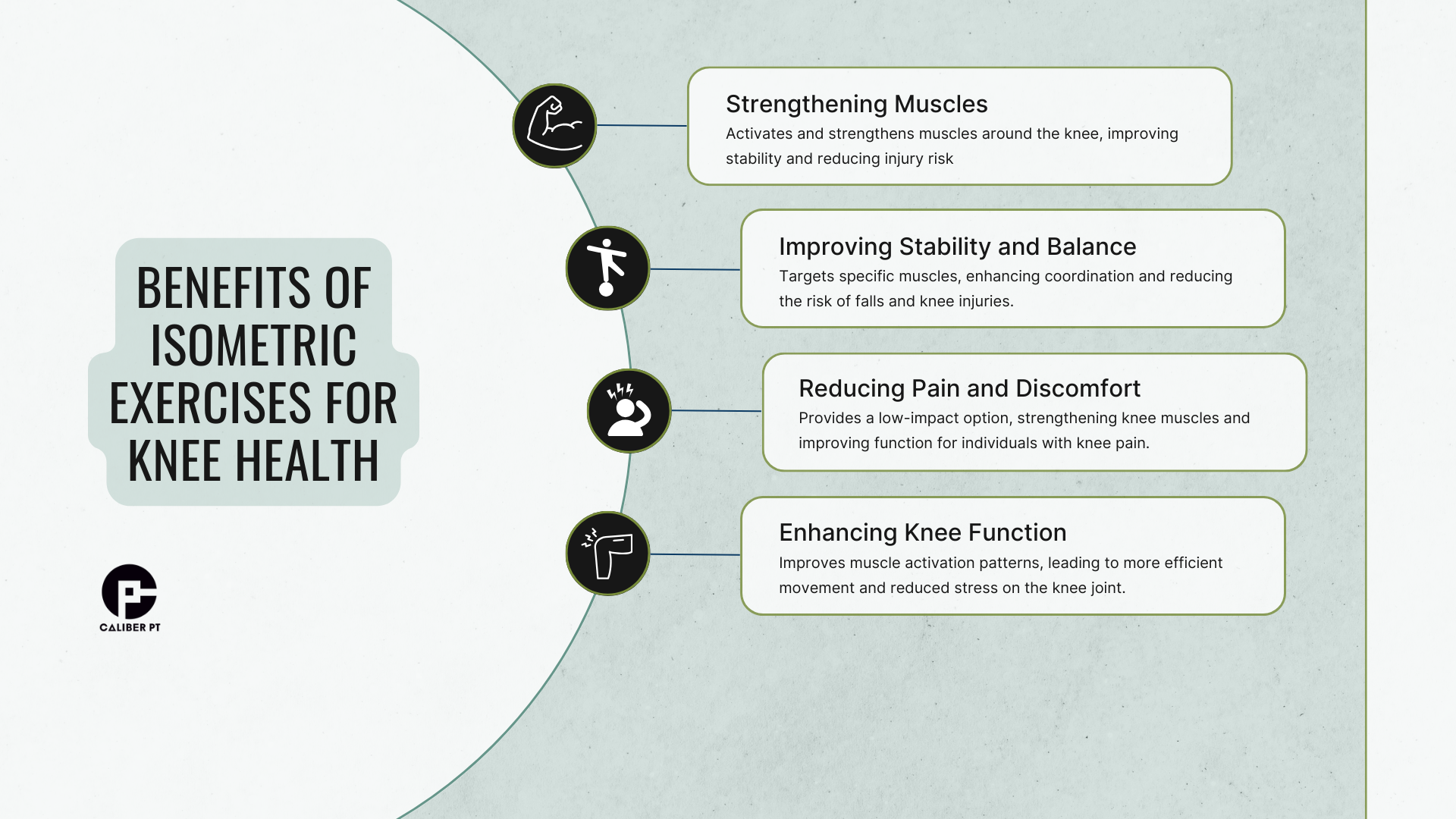 graphic showing benefits of isometric exercises for knee health