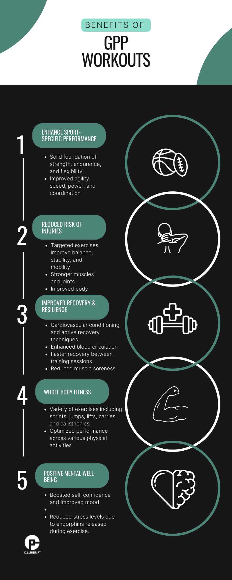 Illustration of GPP workouts and how they can help patients