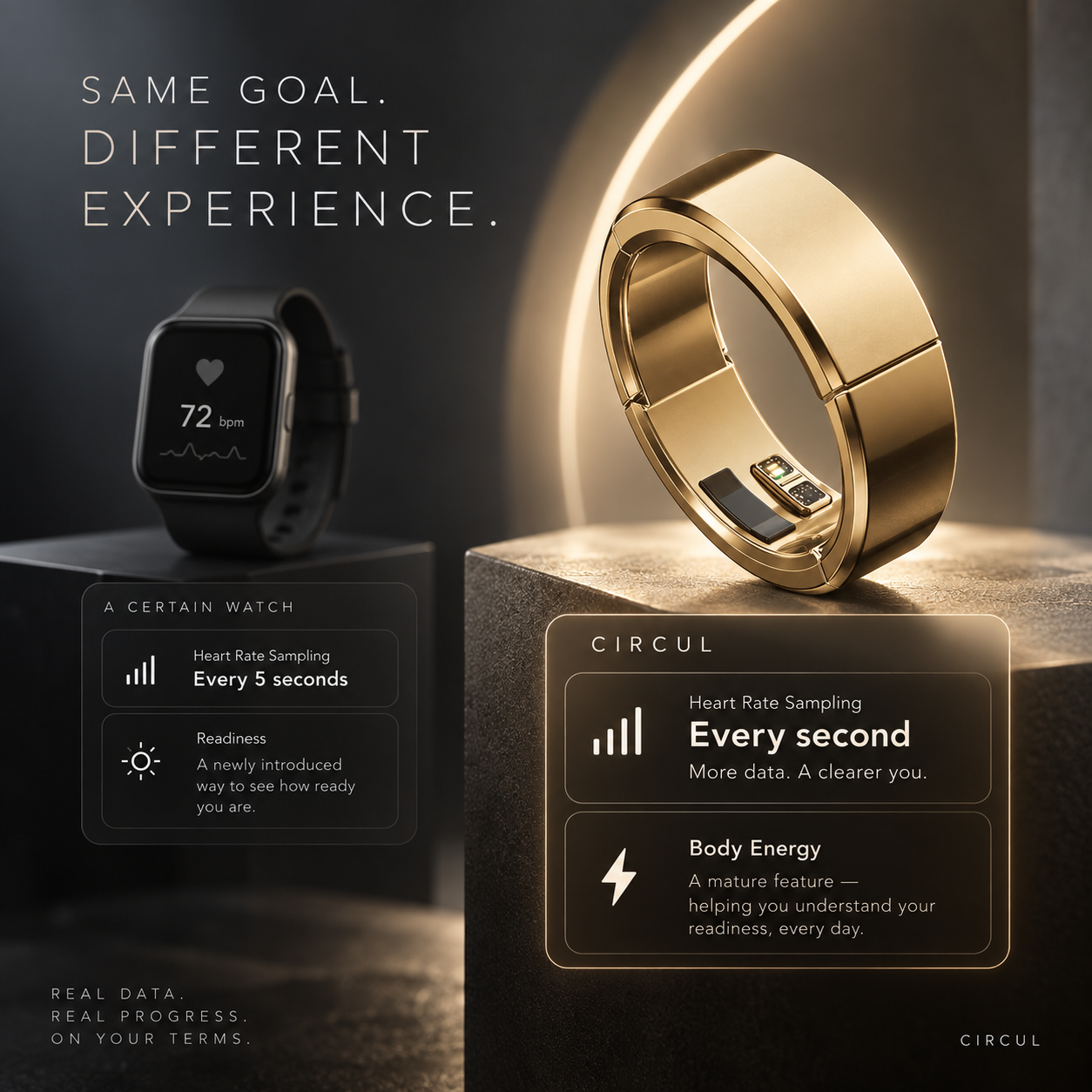 CIRCUL RING 2 MAX or Apple Watch Ultra 4: The Ultimate Comparison for Health Enthusiasts