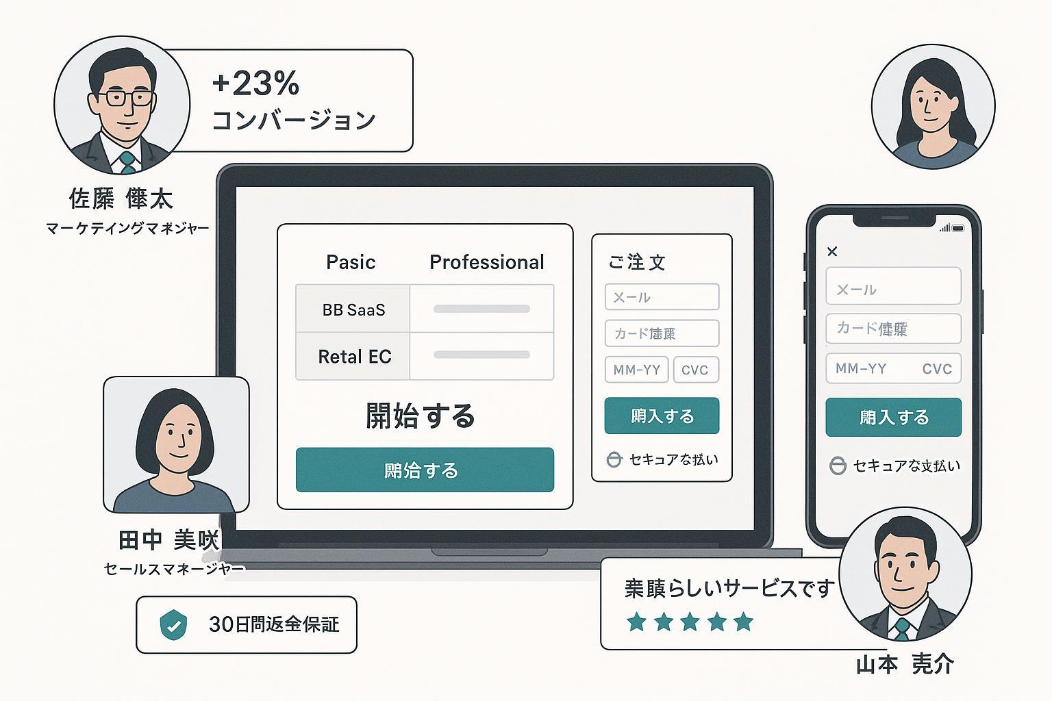下層ファネルで効く顧客の声：価格ページとチェックアウトに配置されたテスティモニアルと信頼シグナル