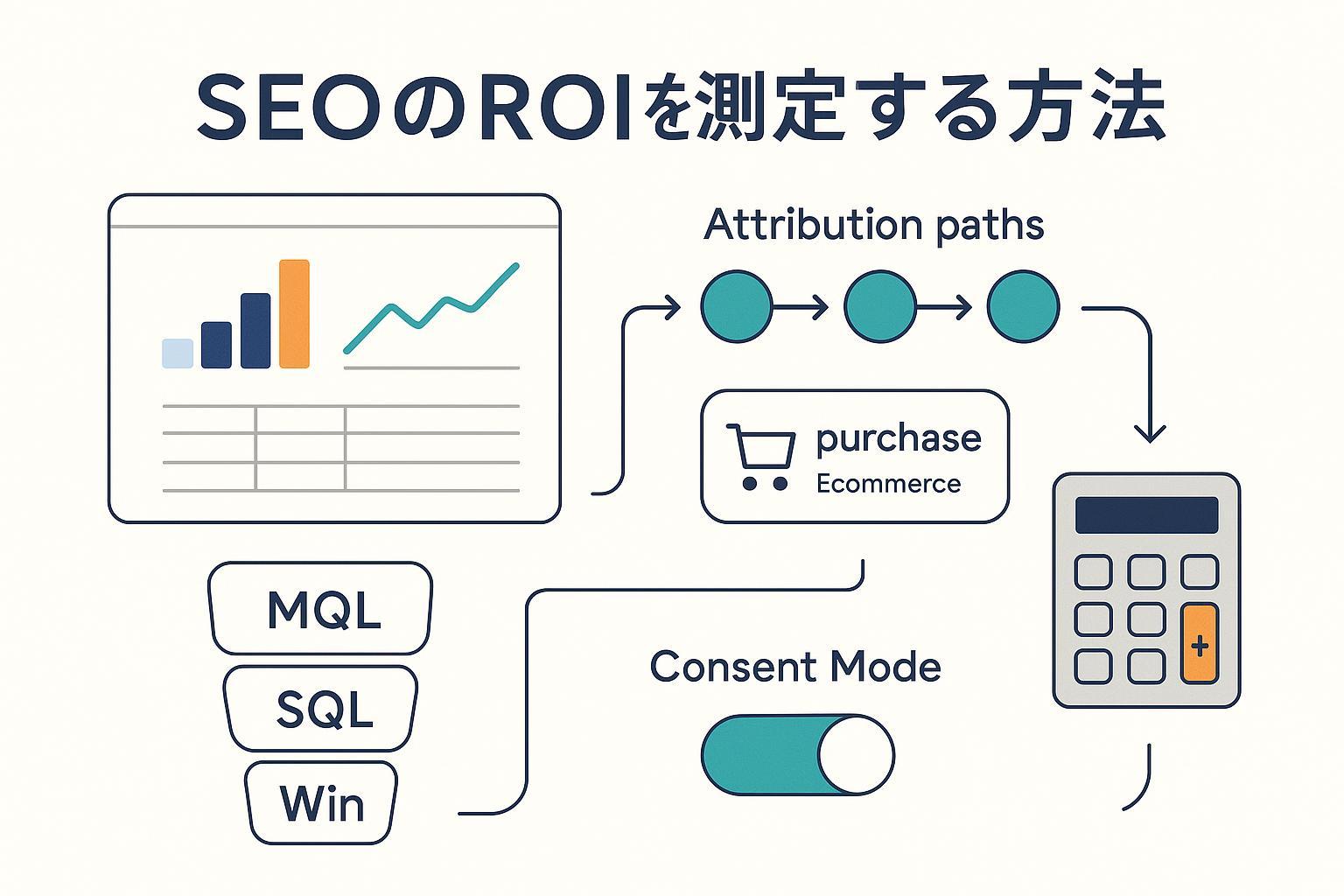 GA4とアトリビューションでSEOのROIを測定する手順を象徴する日本語ガイドのカバー画像