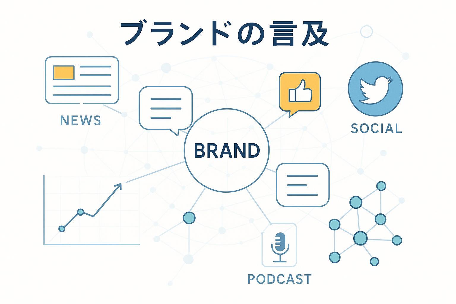 ブランドメンションとSEOの関係を示すモダンなネットワーク風イラスト