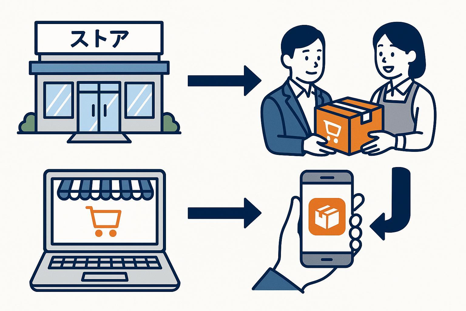 BOPIS（オンライン注文・店舗受取）フローを示す現代的なビジネス向けイラスト