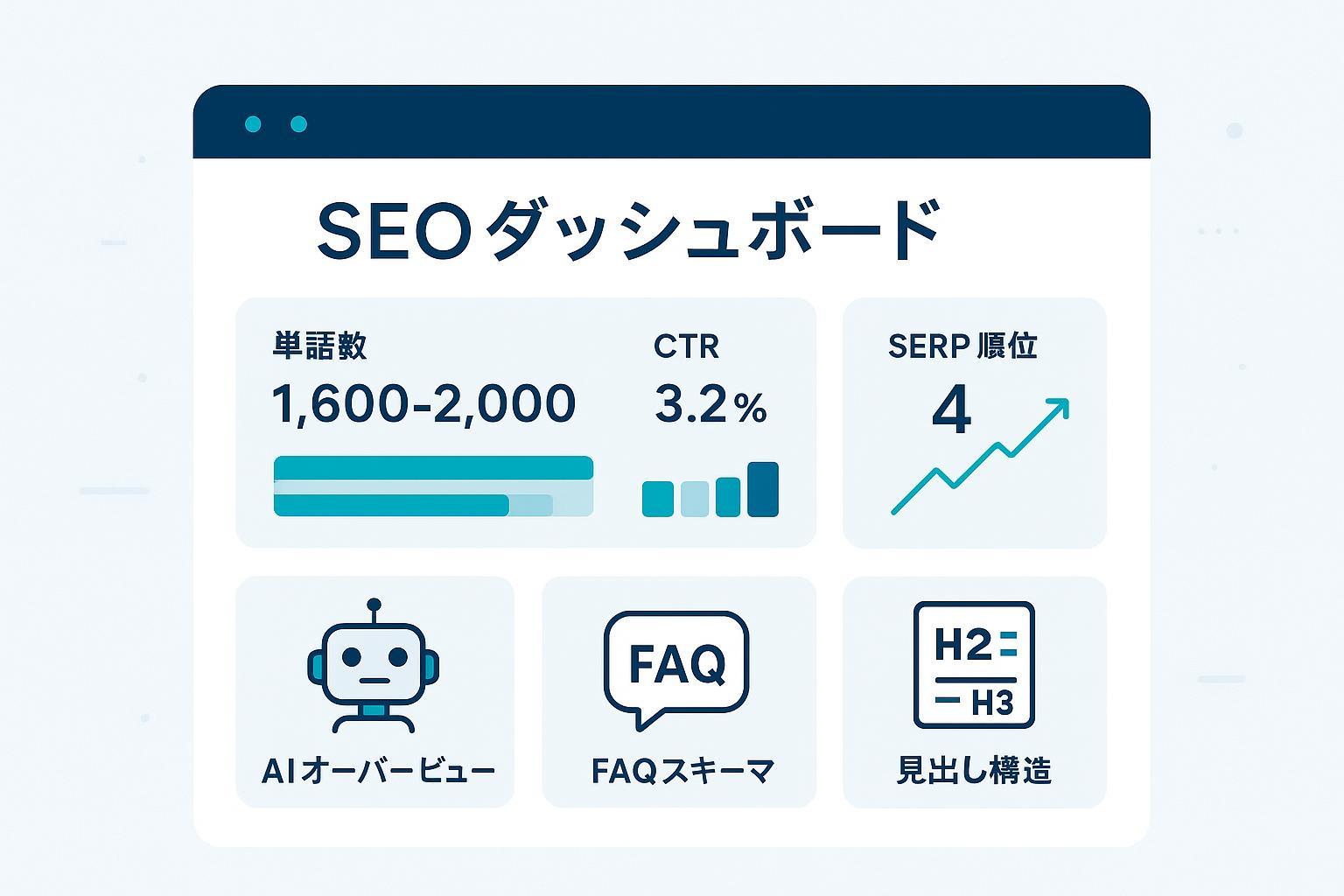 2025年日本語SEO：最適文字数とAI時代の構造設計を示すダッシュボードカバー