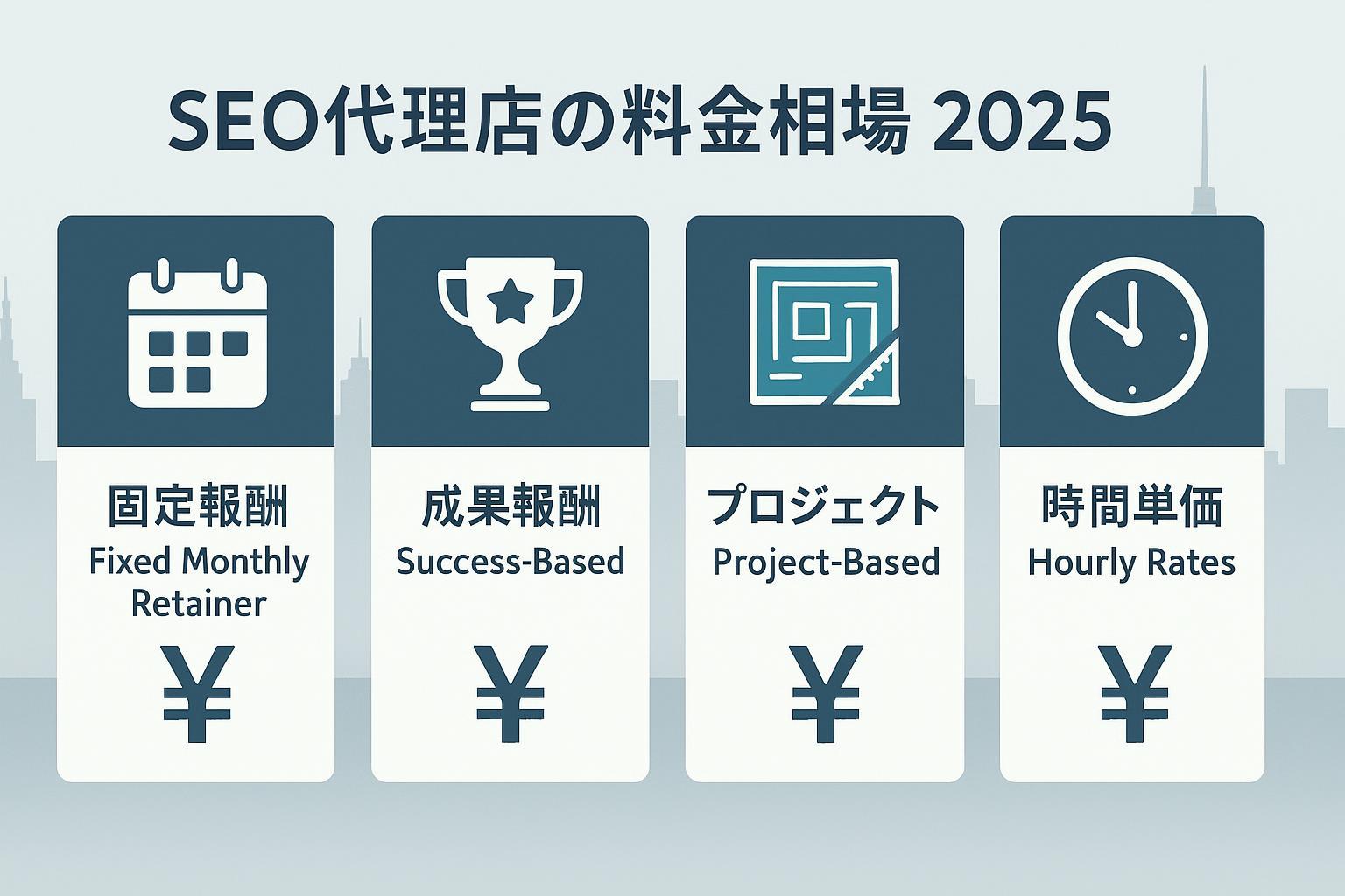 SEO代理店の料金相場2025の比較カバー画像：固定月額・成果報酬・プロジェクト・時間単価を象徴するアイコンと円マーク、日本・東京の背景