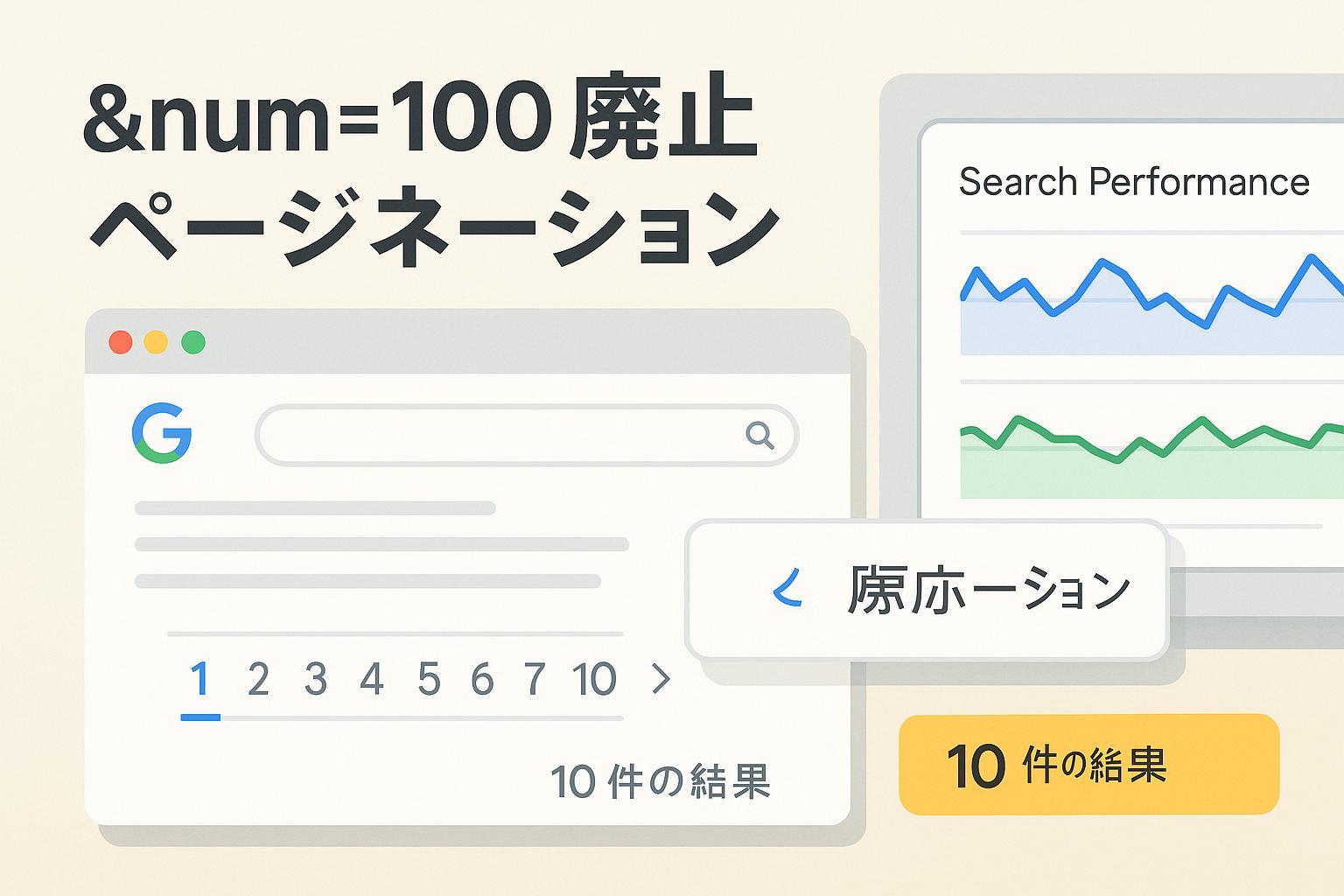 Google検索が&num=100を廃止し10件表示のページネーションへ移行したことを示すSERPとSEOダッシュボードのカバー画像