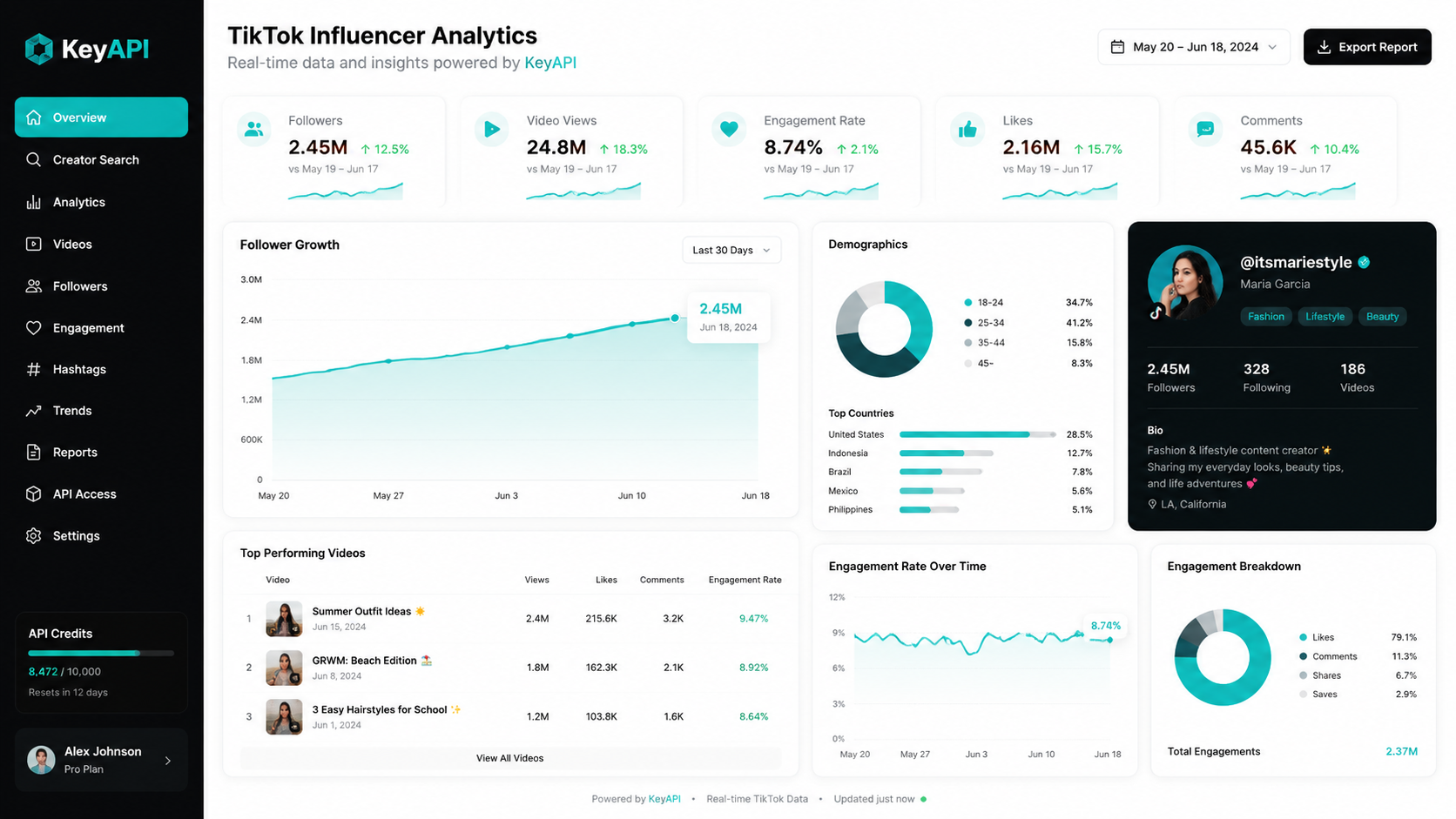 TikTok influencer analytics dashboard showing follower growth, video performance and engagement data via KeyAPI