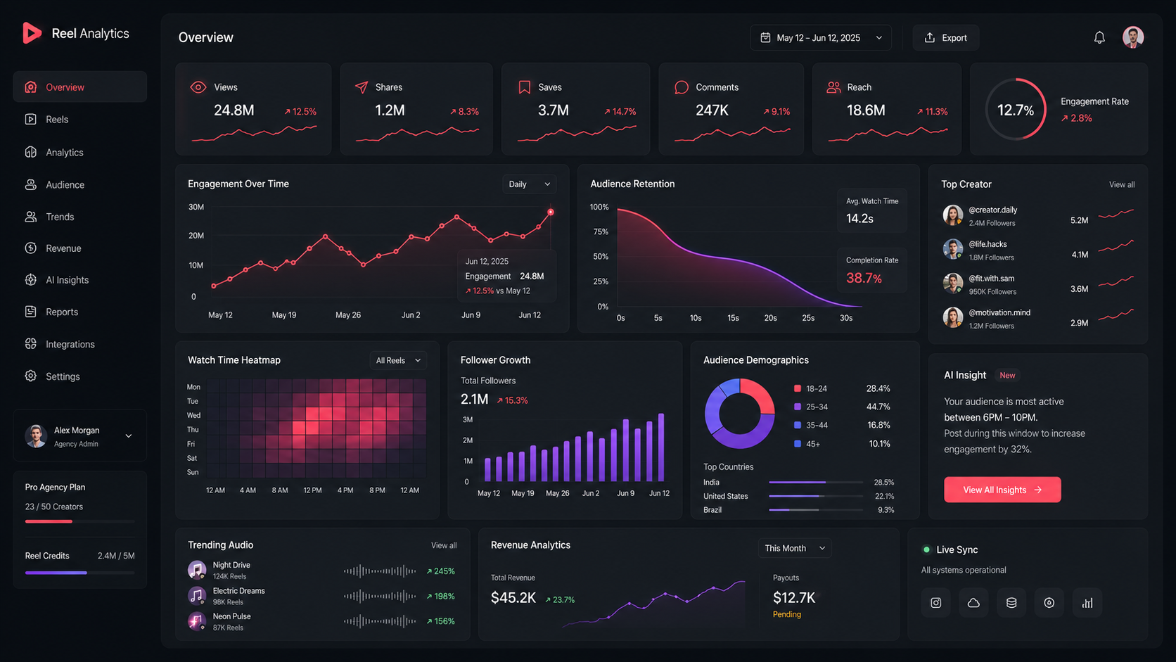 KeyAPI Free Instagram Reels Data API (2026): Analytics, Tracking & Automation