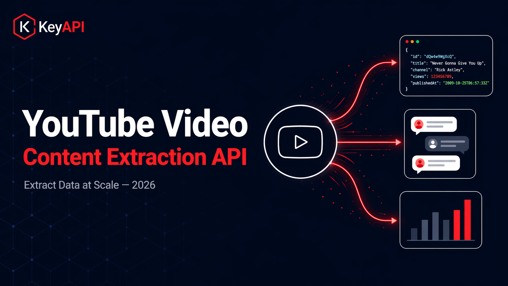 YouTube Video Content Extraction API: Extract Data 2026