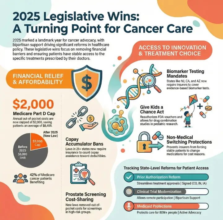 Major Legislative Wins for Cancer Patients in 2025