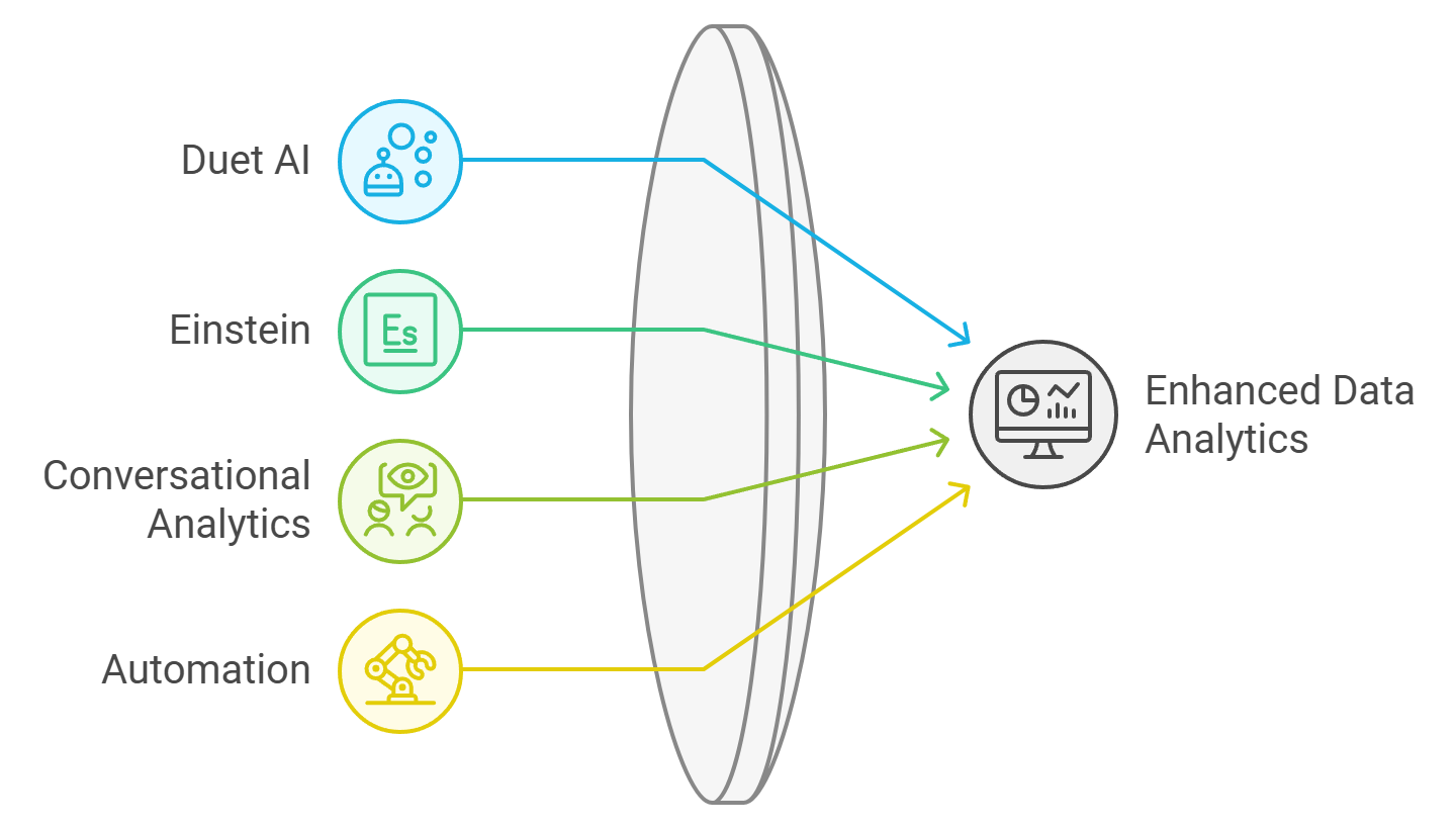 AI-Driven Analytics Transformation