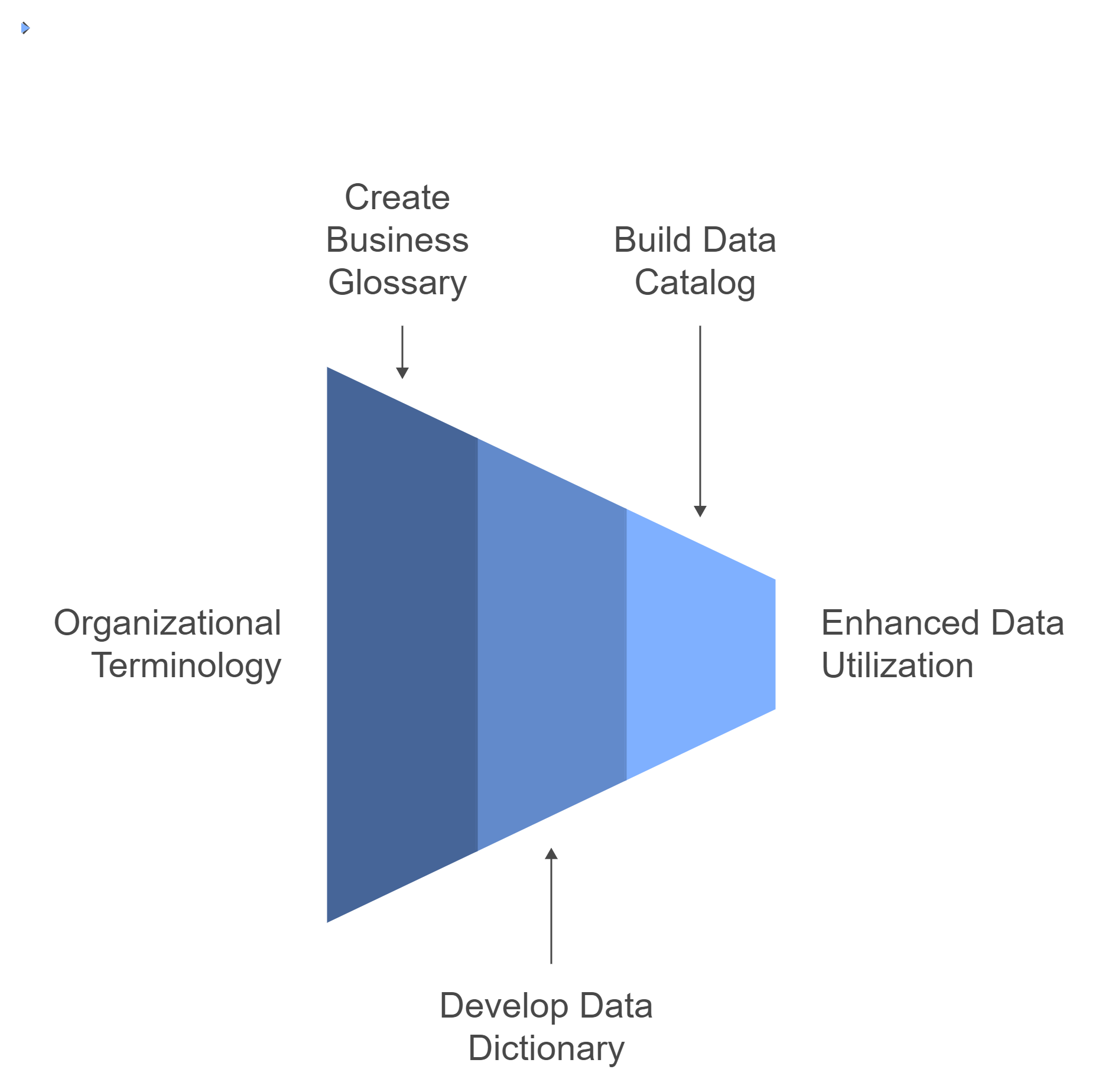 Enhancing Organizational Data Understanding