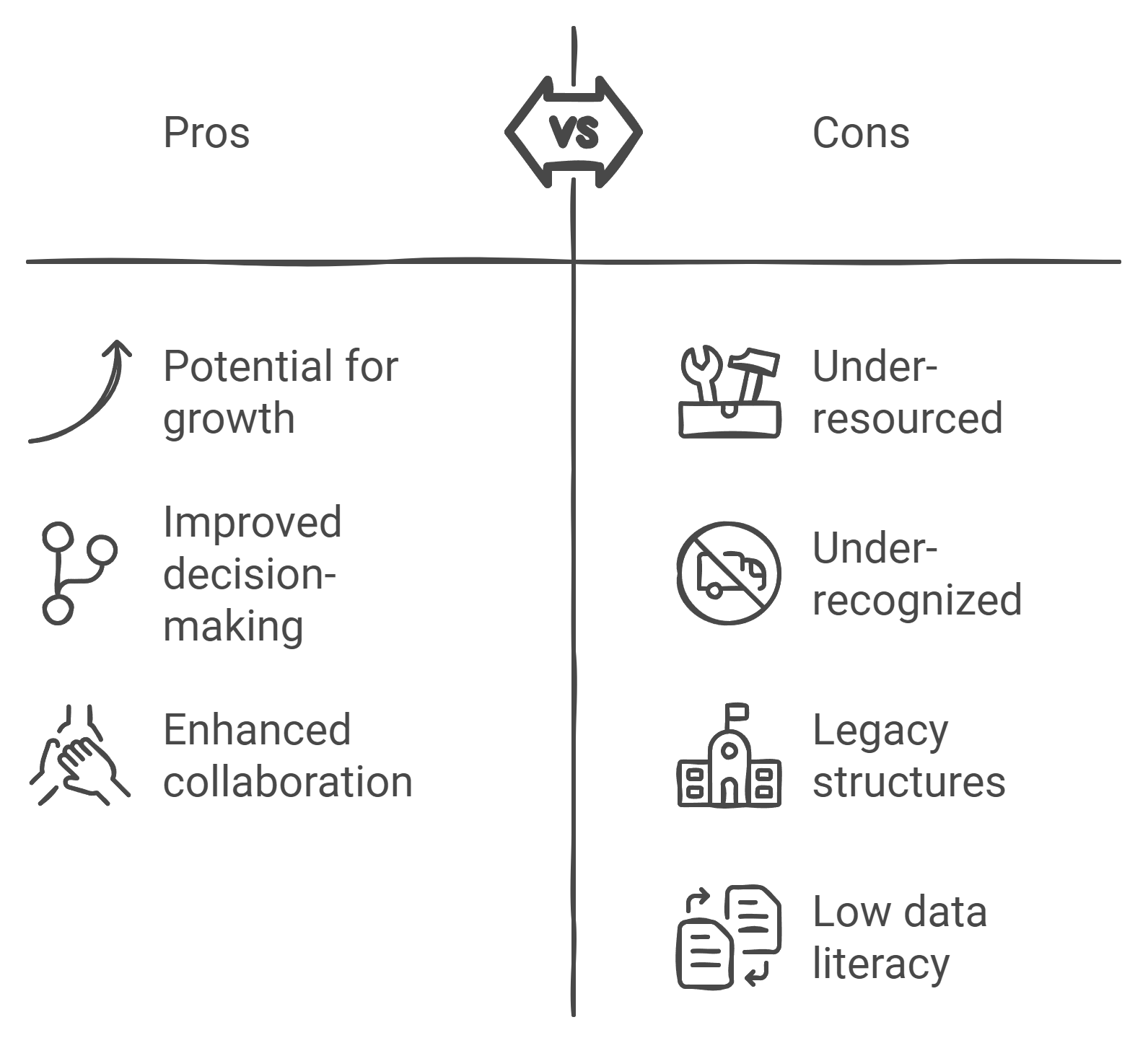 Data Leadership Challenges