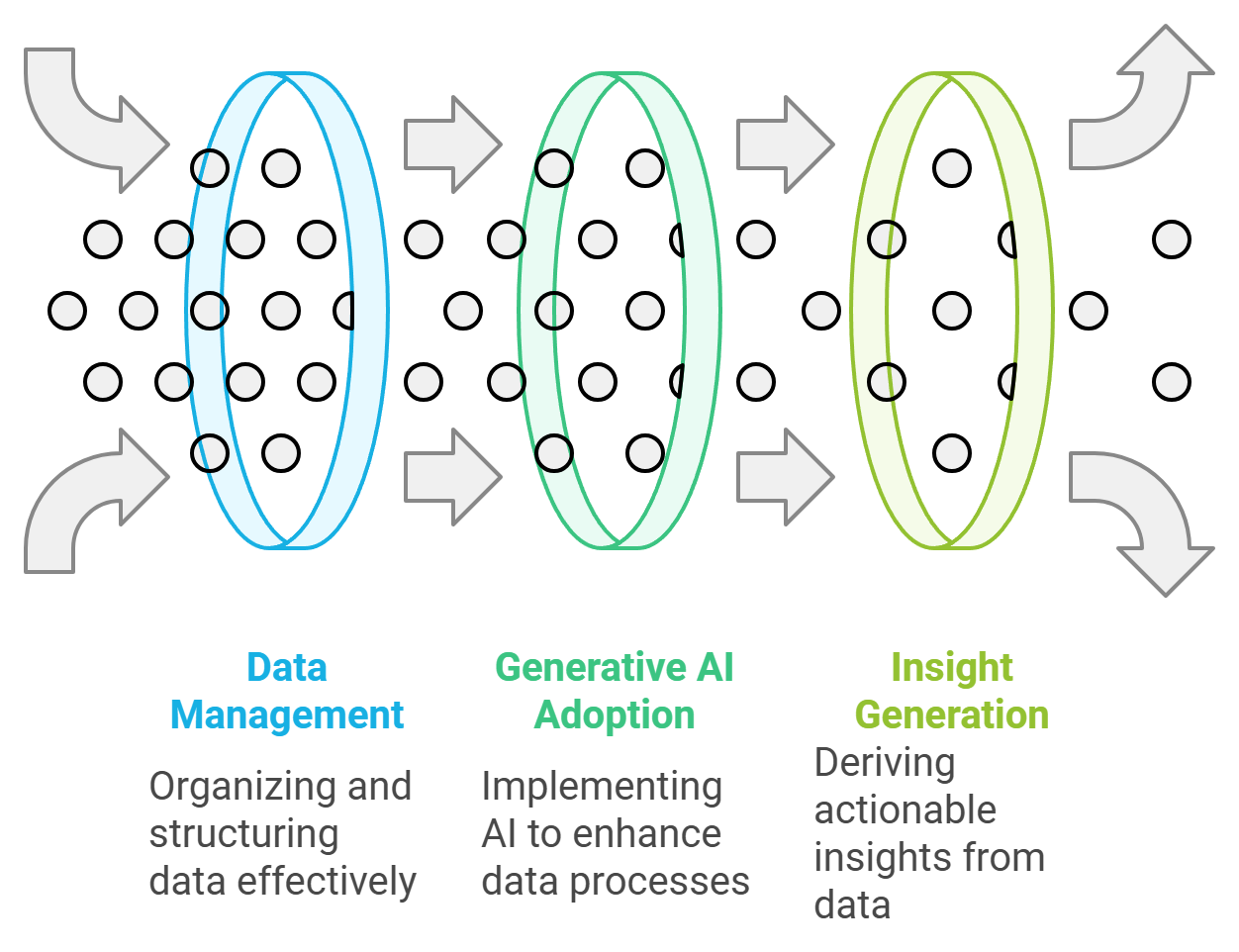 Transforming Data into Strategic Success