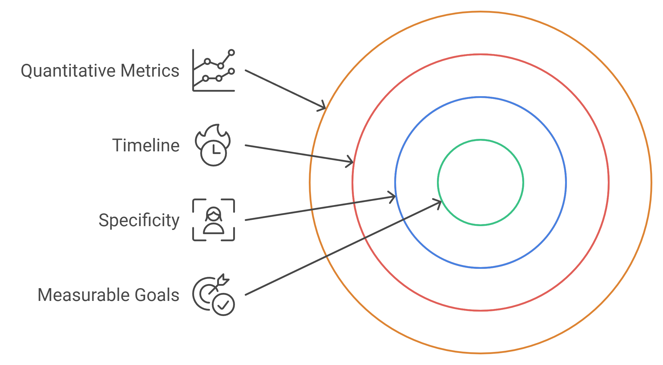 Setting Measurable Goals