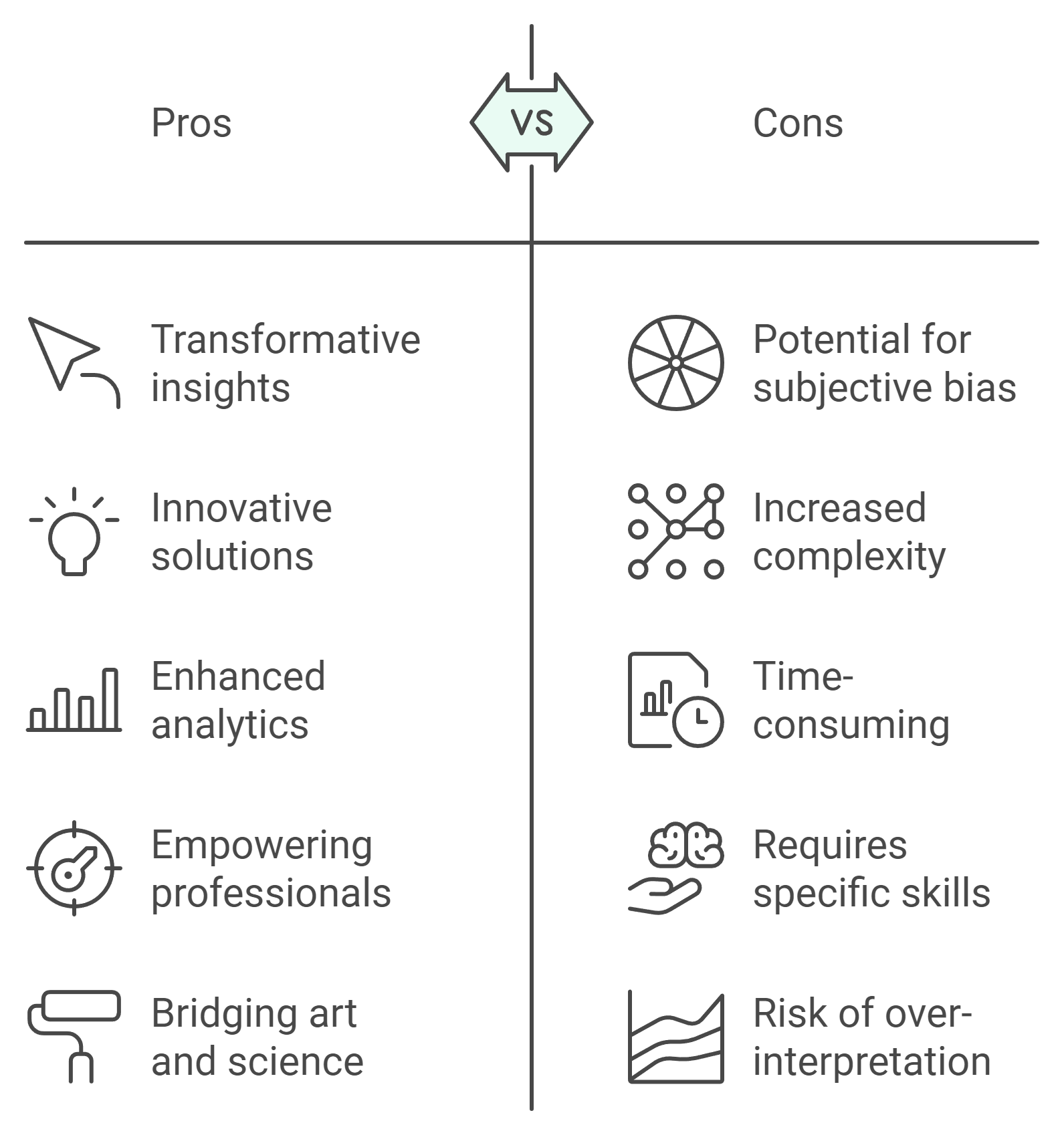 Creativity in Data Management