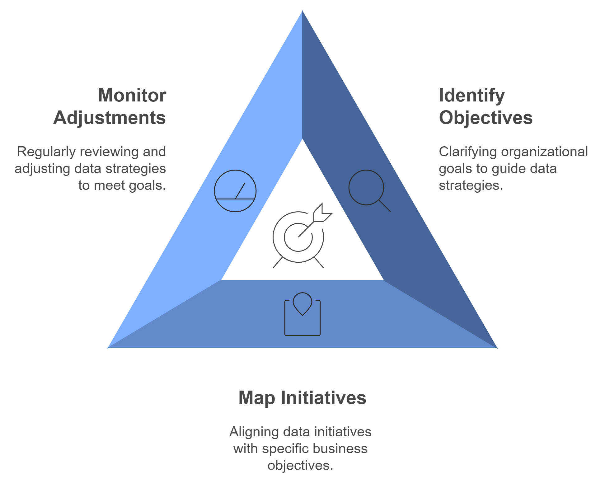 Data Strategy Alignment