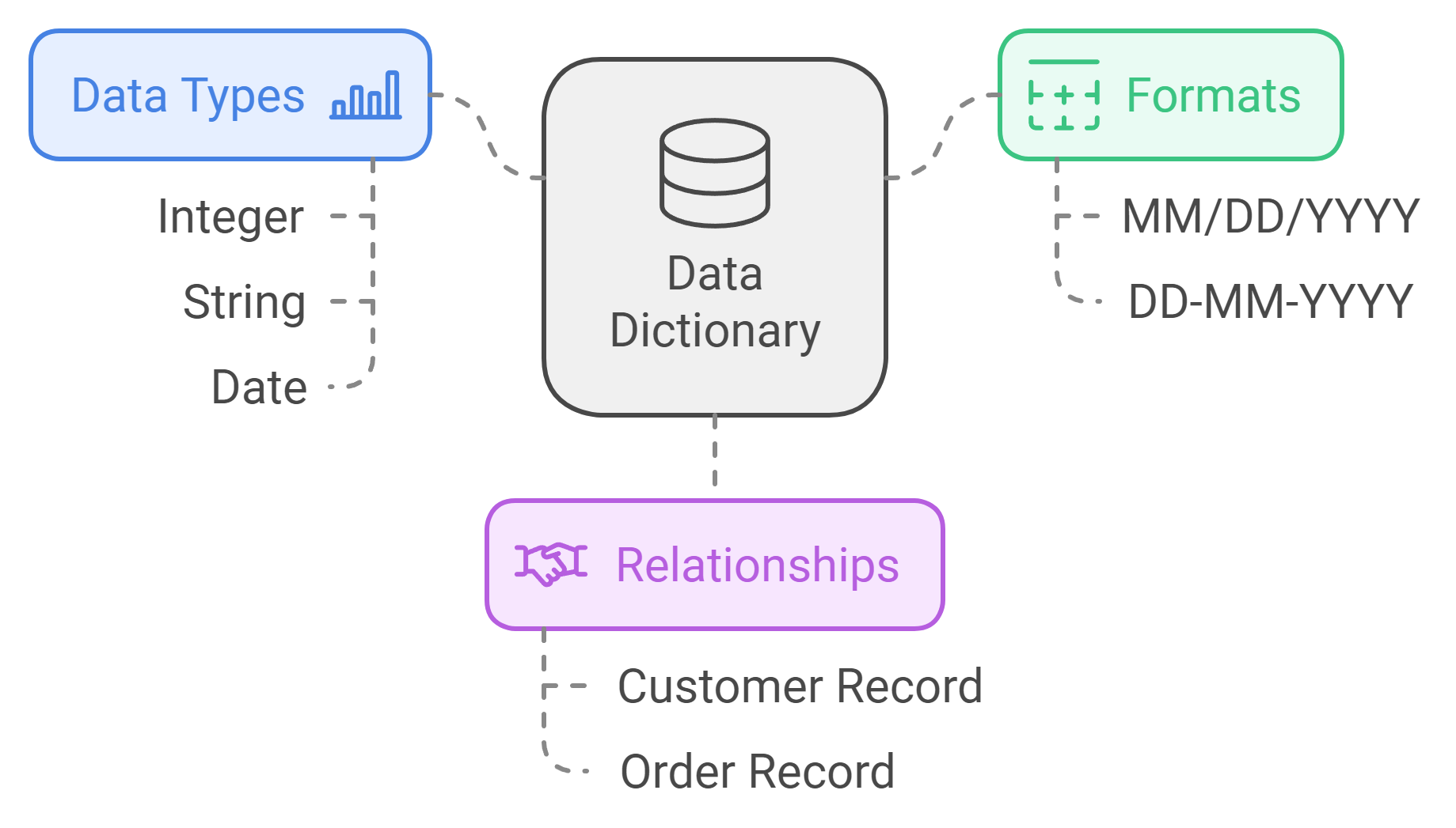 Data Dictionary