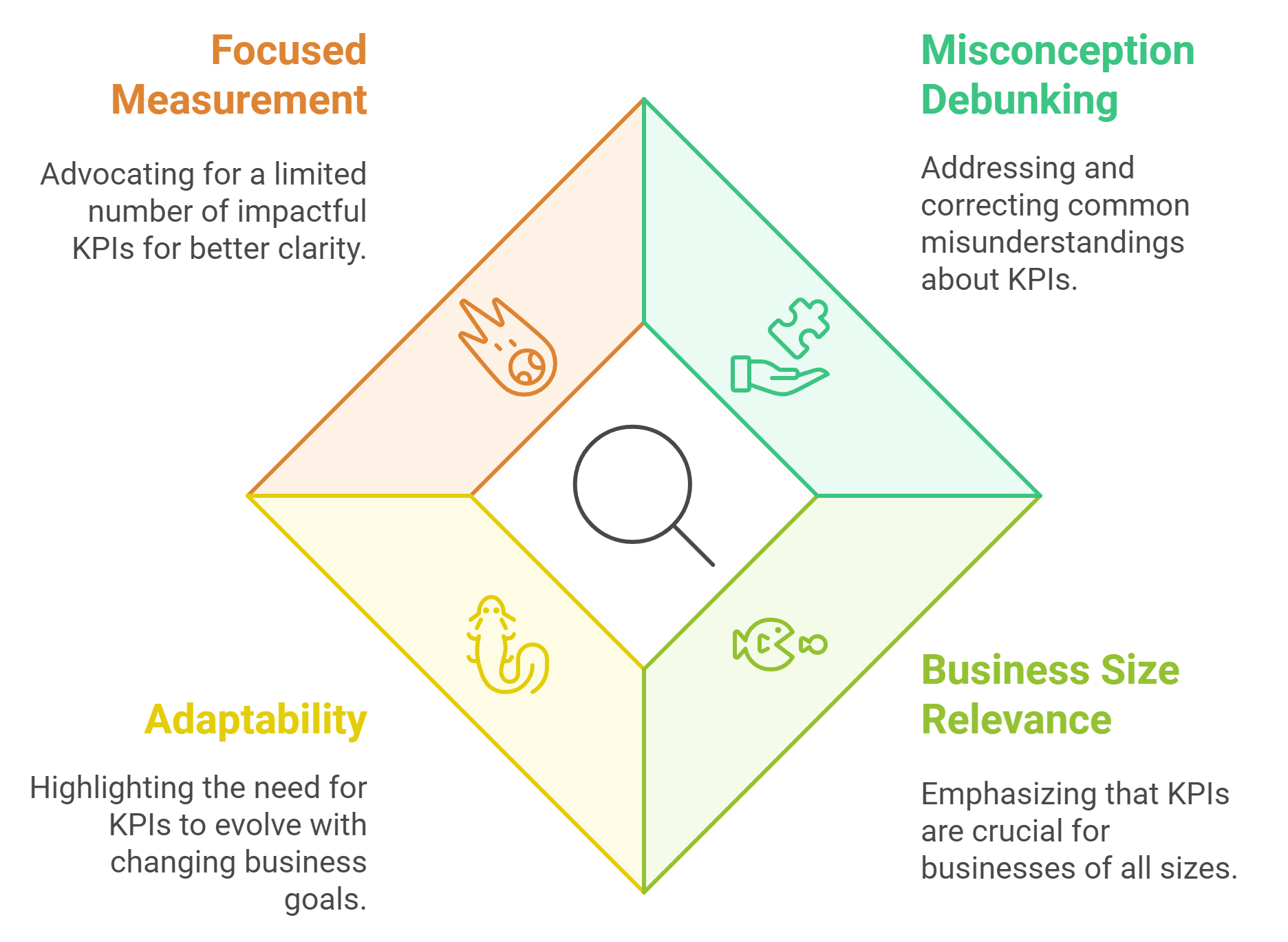 KPI Understanding