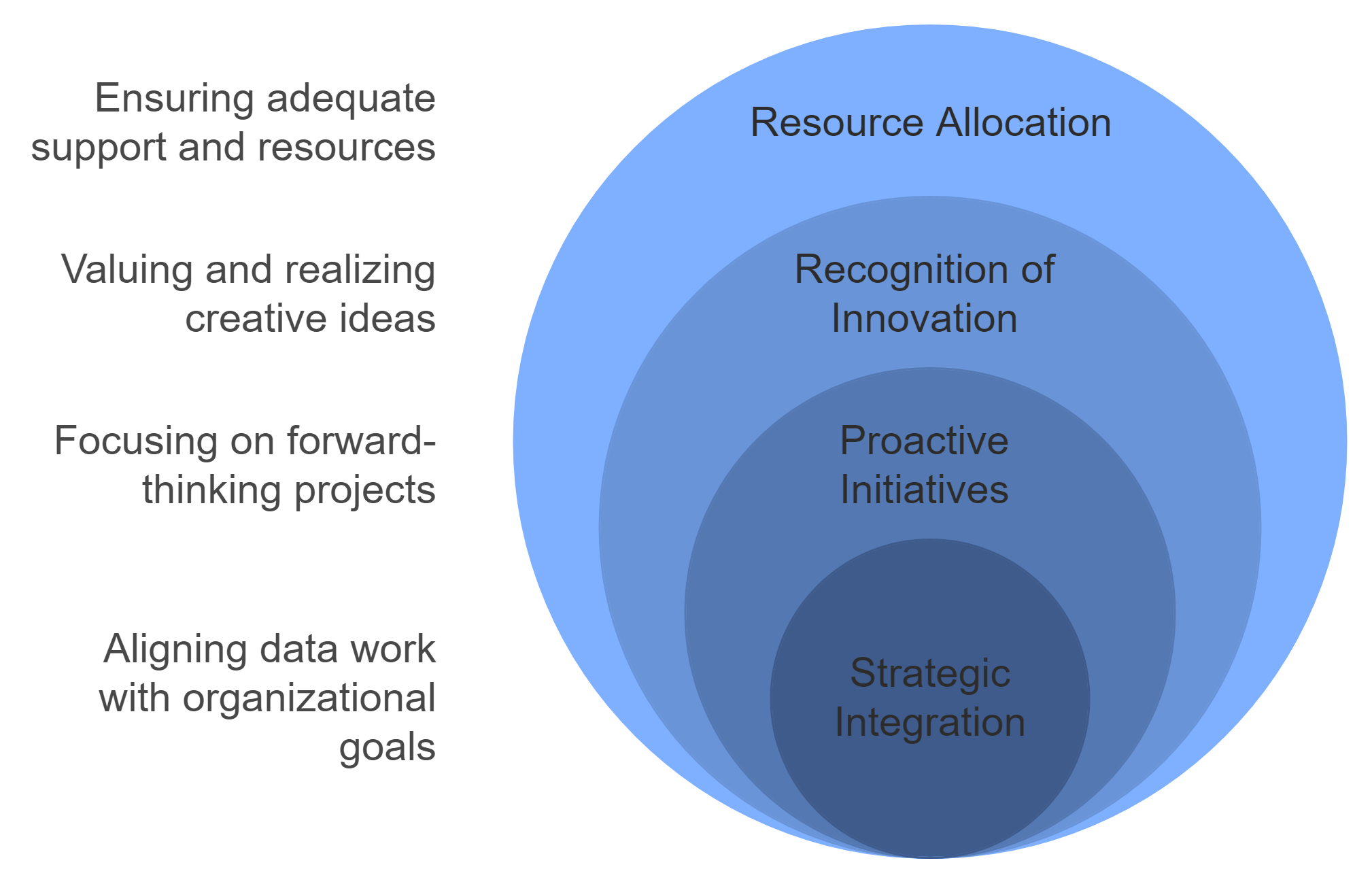 Elevating Data Teams' Strategic Role