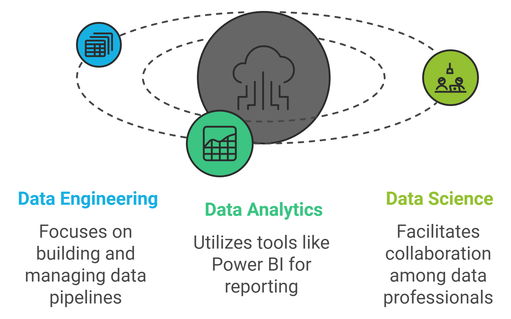 Microsoft Fabric Overview