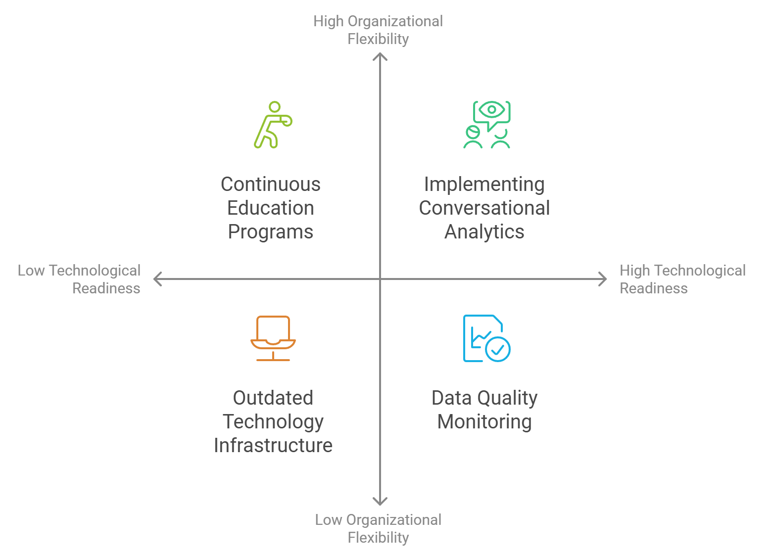 Strategic Business Adaptation