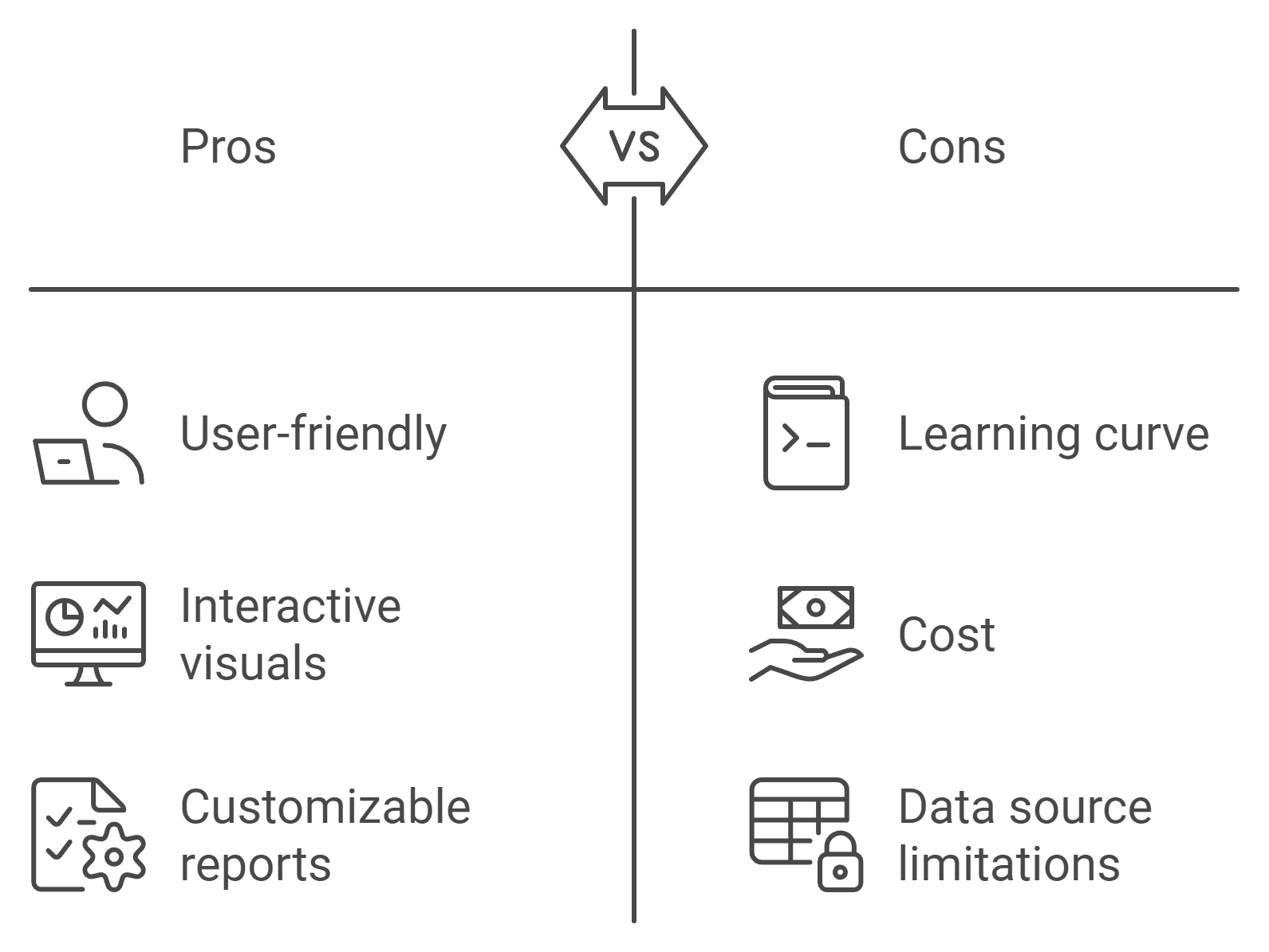 Power BI