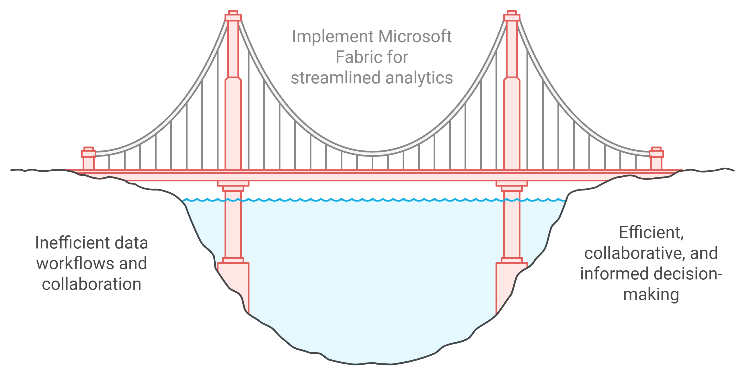 Transform Data Analytics with Microsoft Fabric