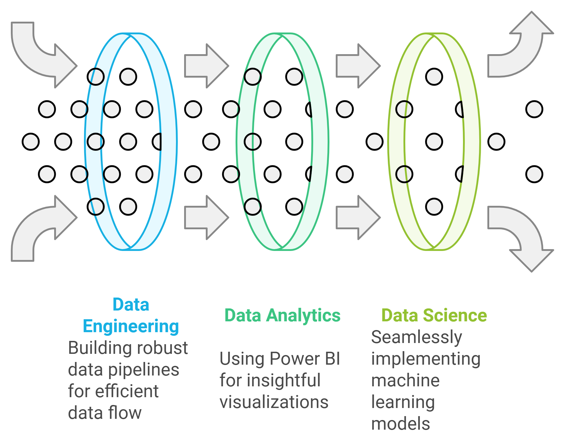 Streamlining Data Processes with Microsoft Fabric