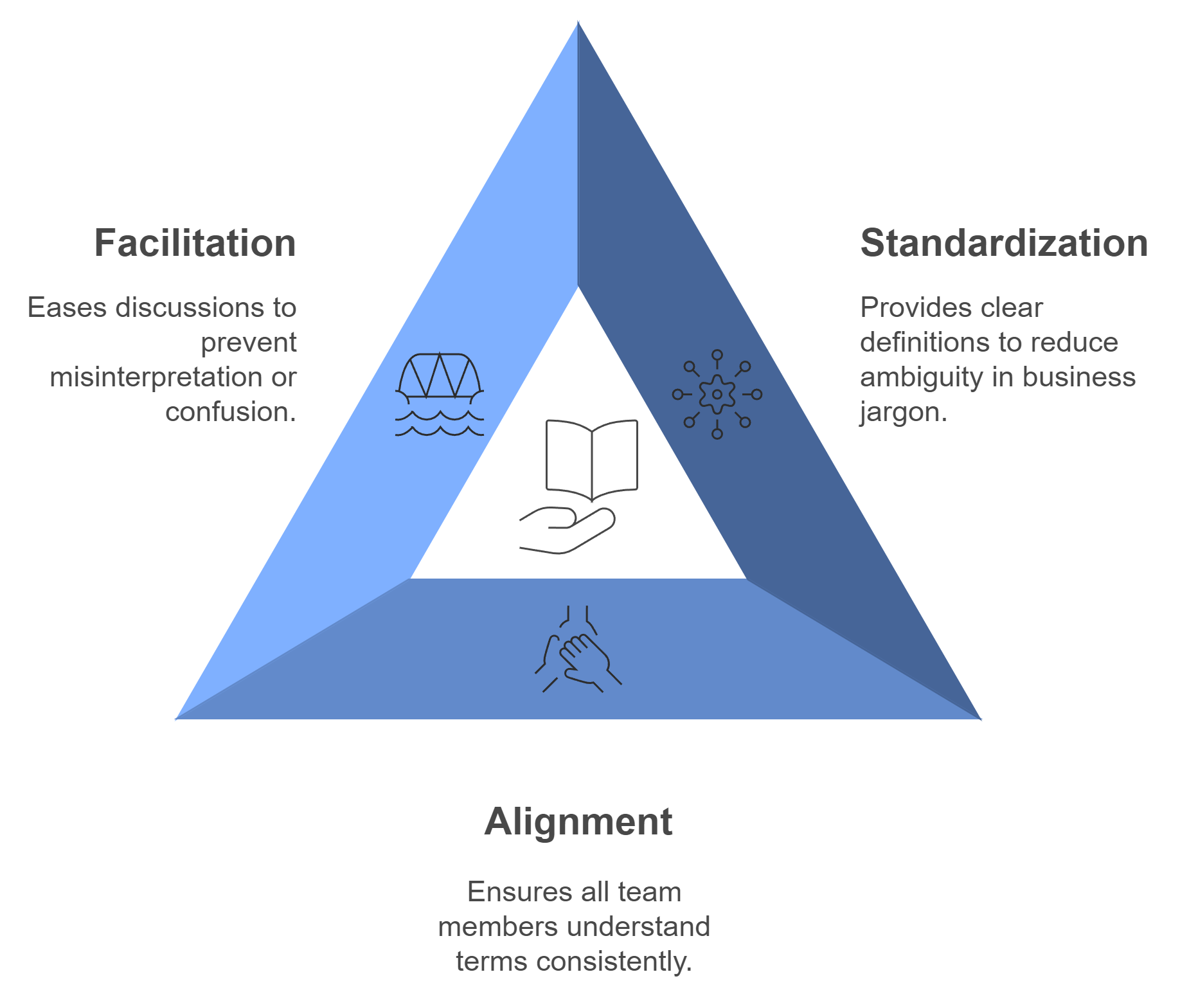 Business Glossary