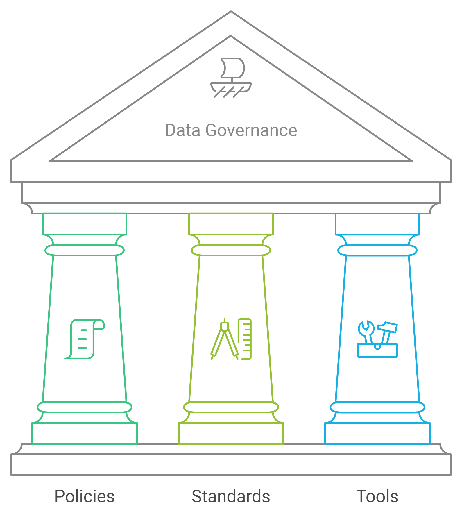 Data Governance