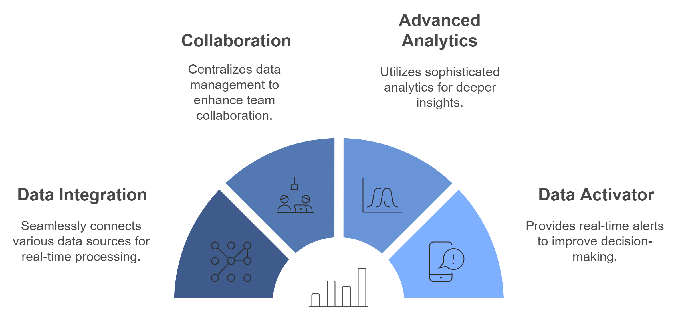 Data Fabric Capabilities