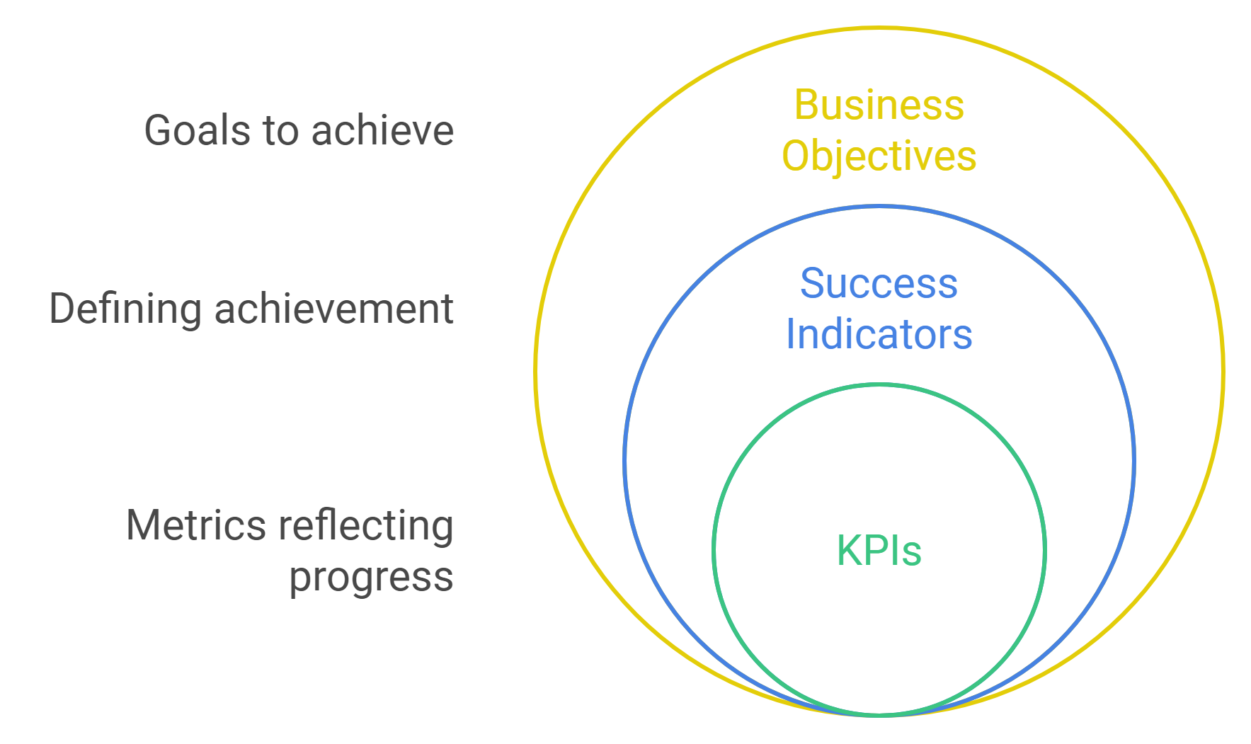 KPI Development Framework