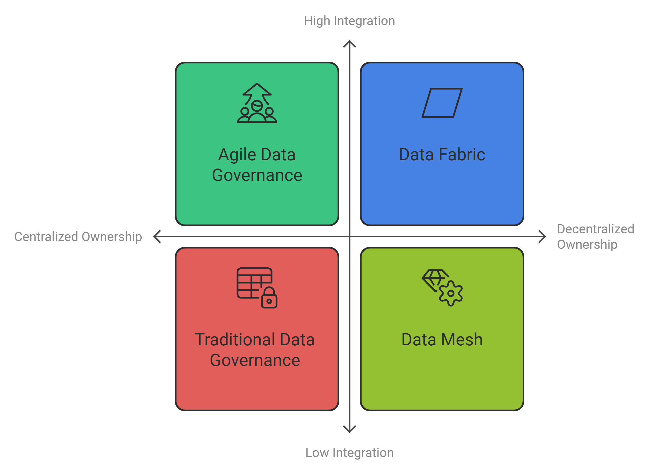 Comparative Analysis of Data Methodologies