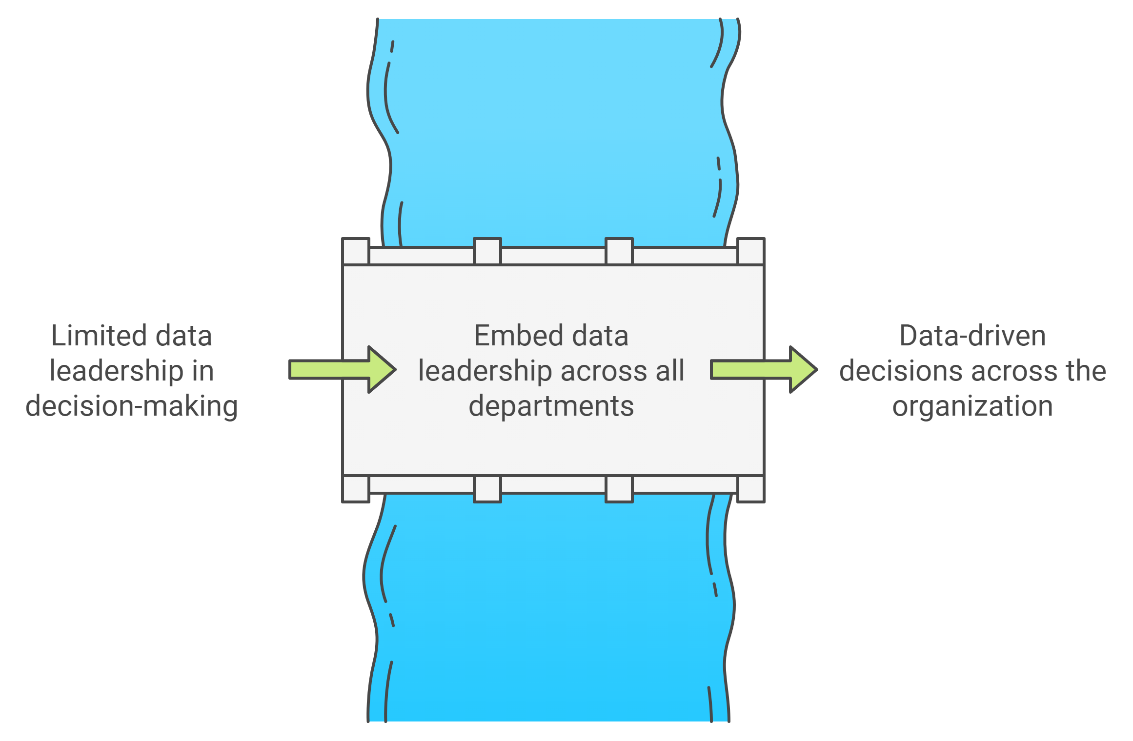 Enhance Data Leadership for Strategic Inclusion