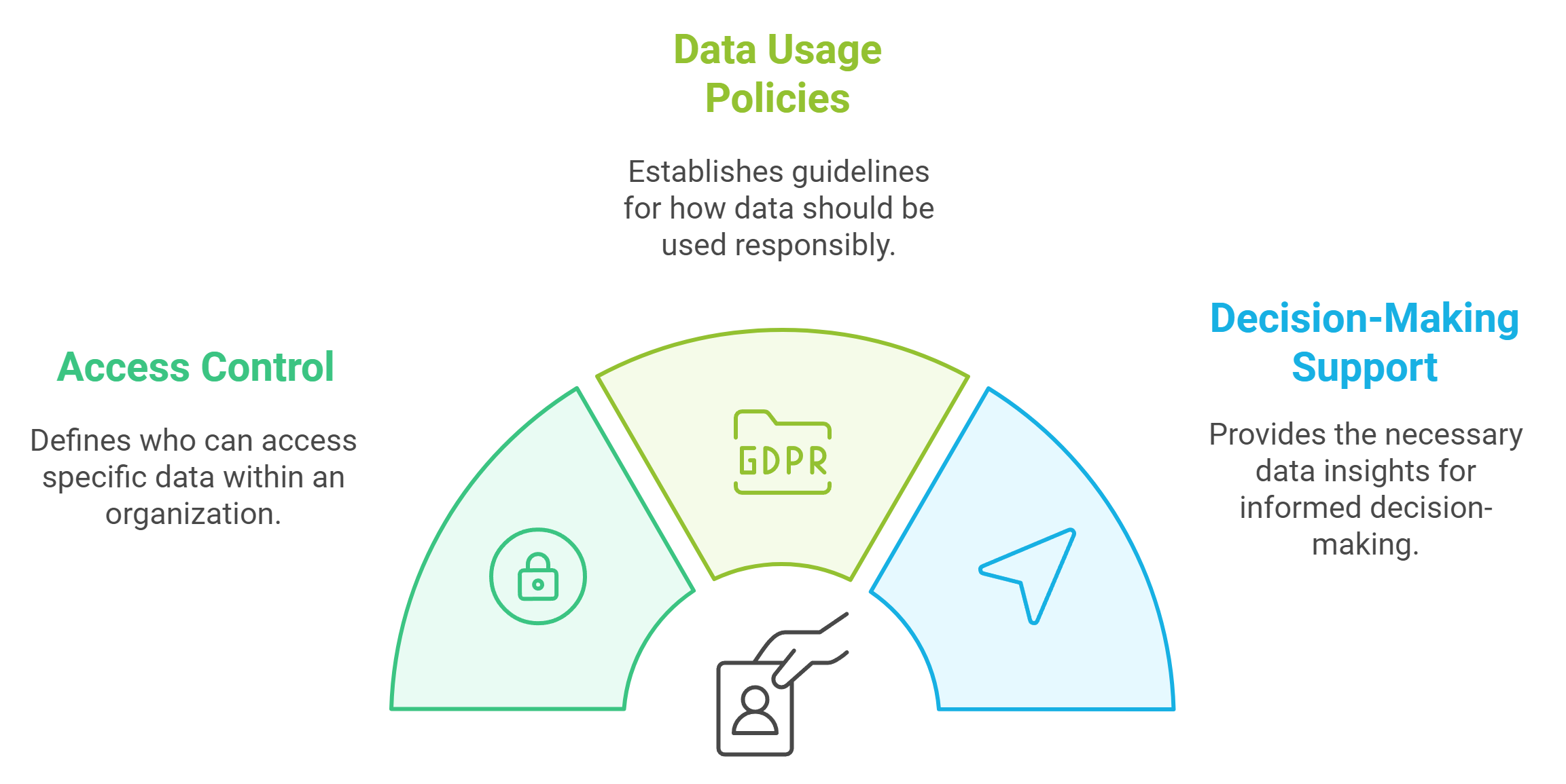 Data Governance Framework