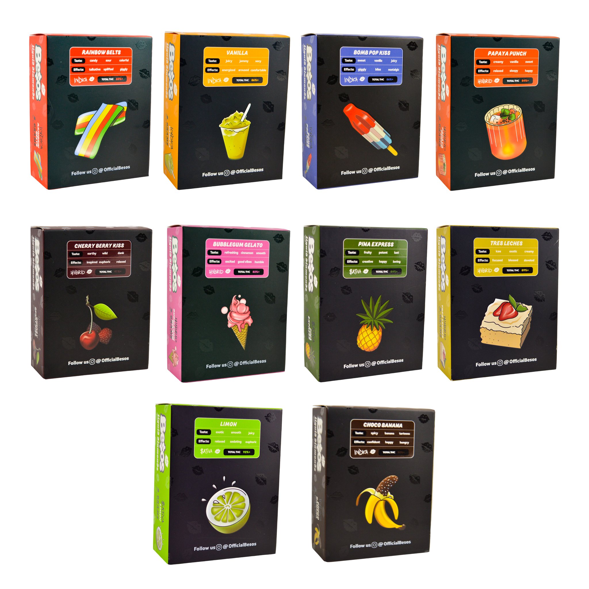 User Experience with Besos 2g Disposable